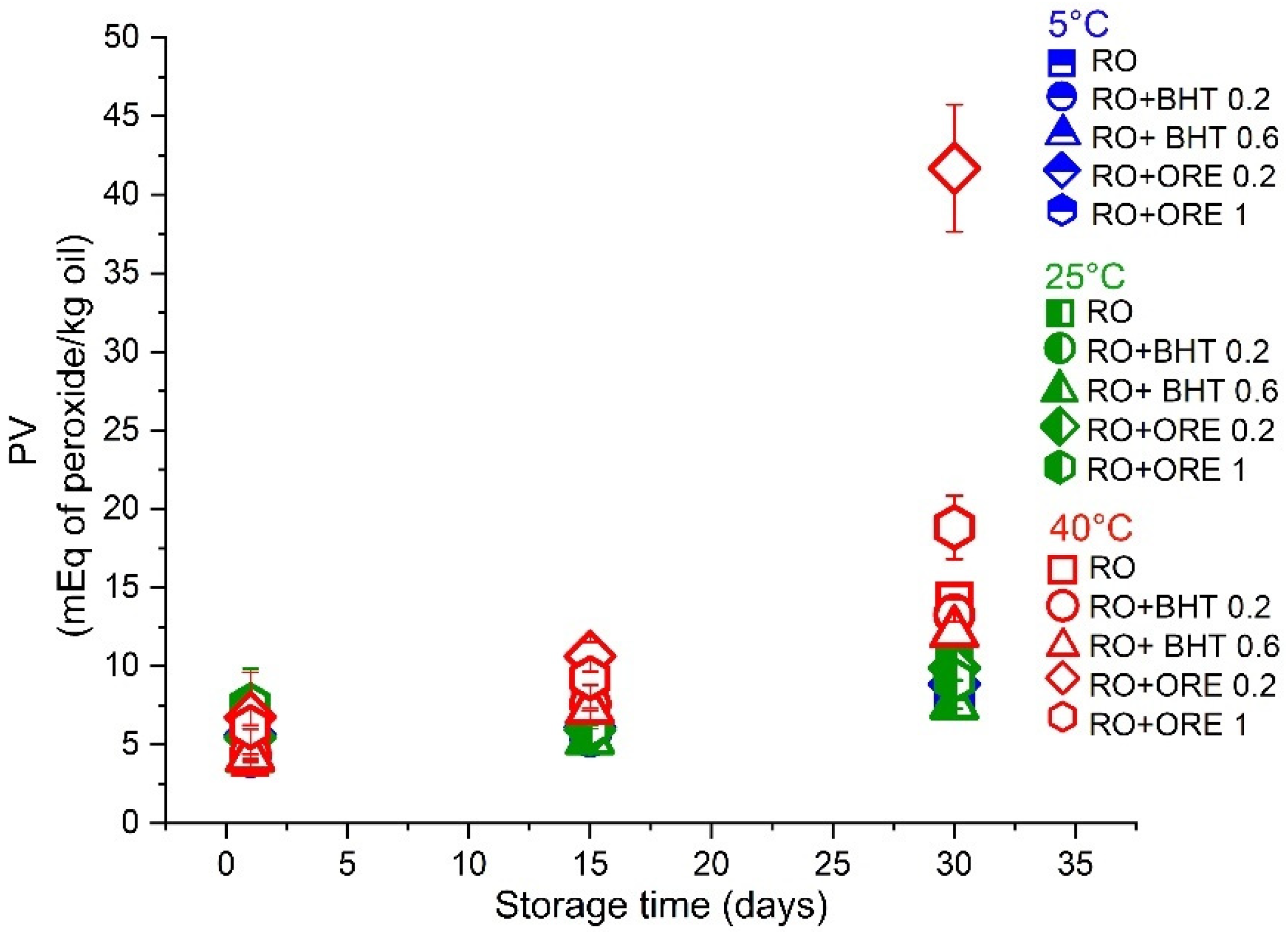 Antioxidants 11 01898 g003