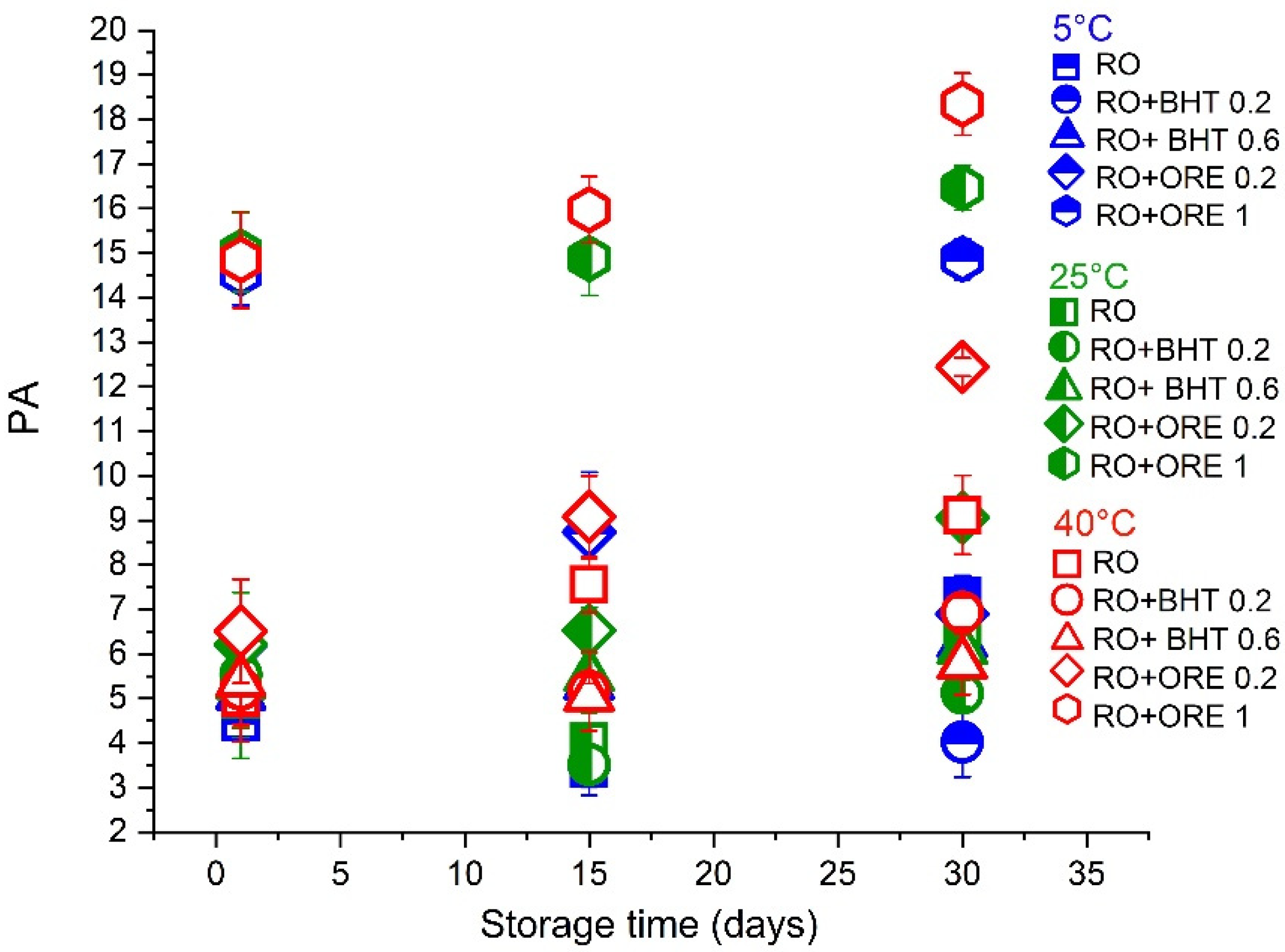 Antioxidants 11 01898 g005