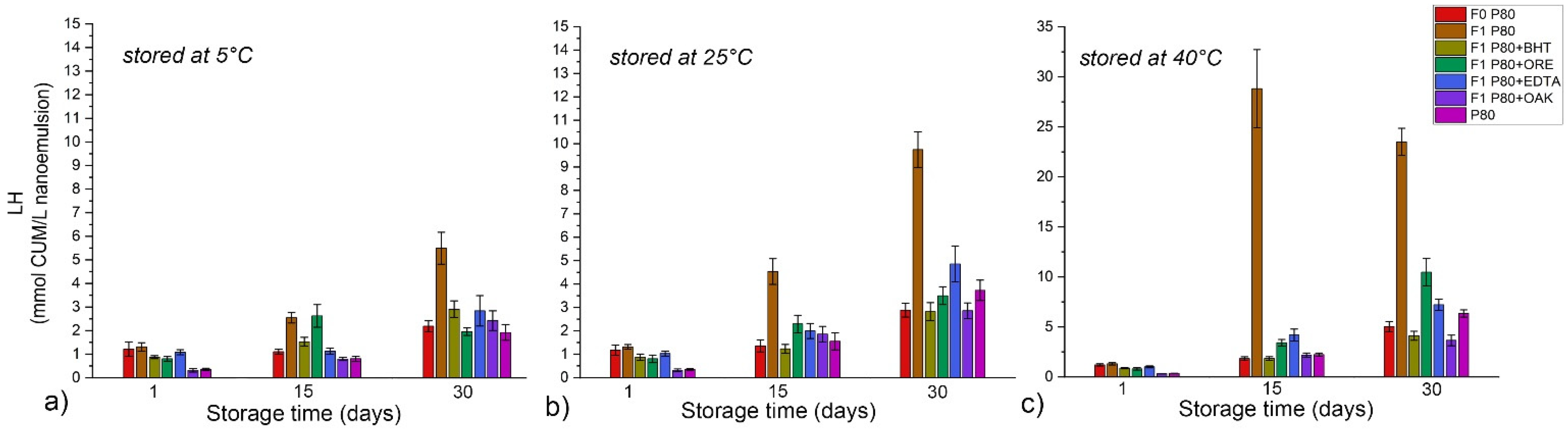 Antioxidants 11 01898 g006