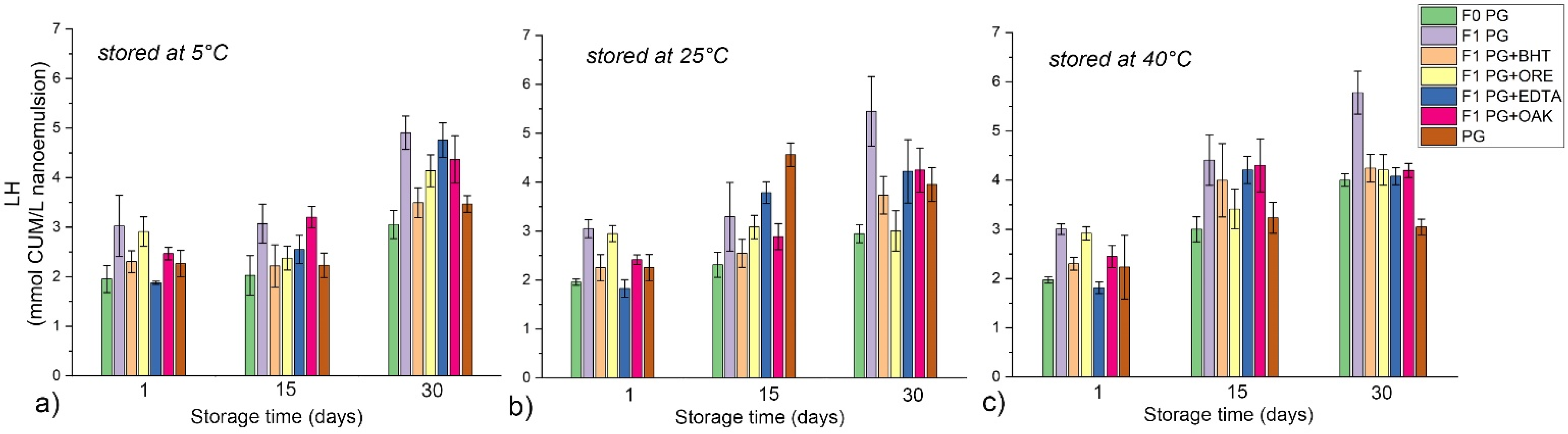 Antioxidants 11 01898 g007