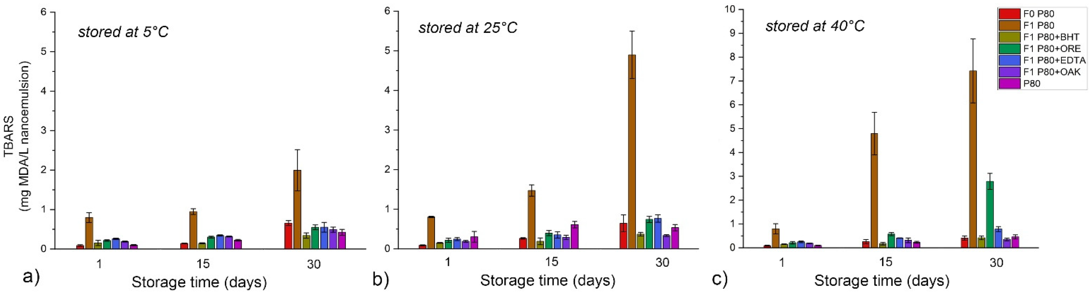 Antioxidants 11 01898 g008