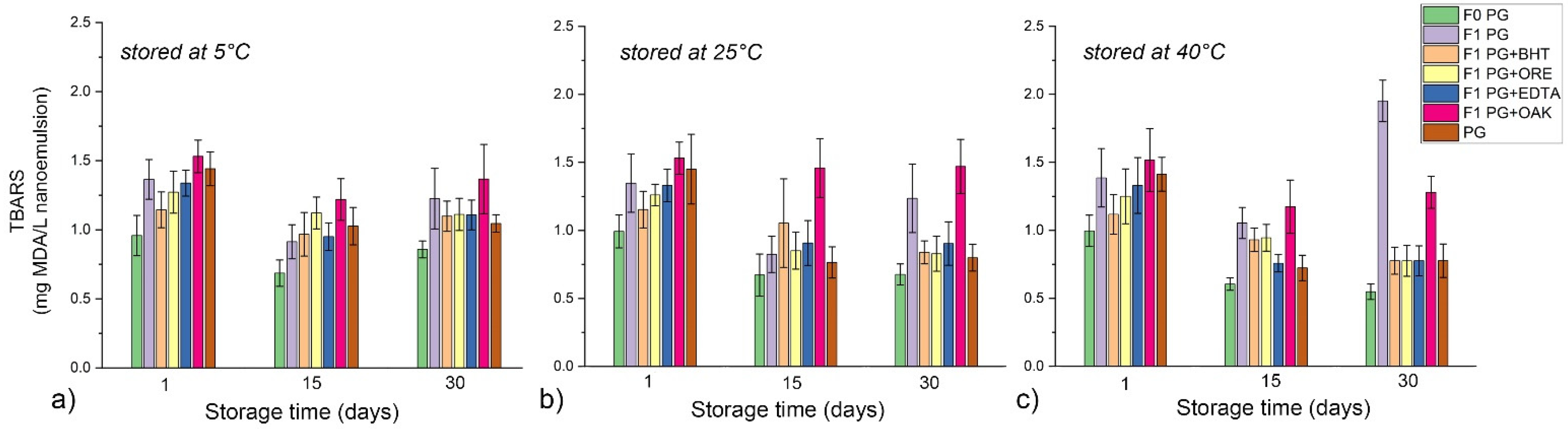 Antioxidants 11 01898 g009