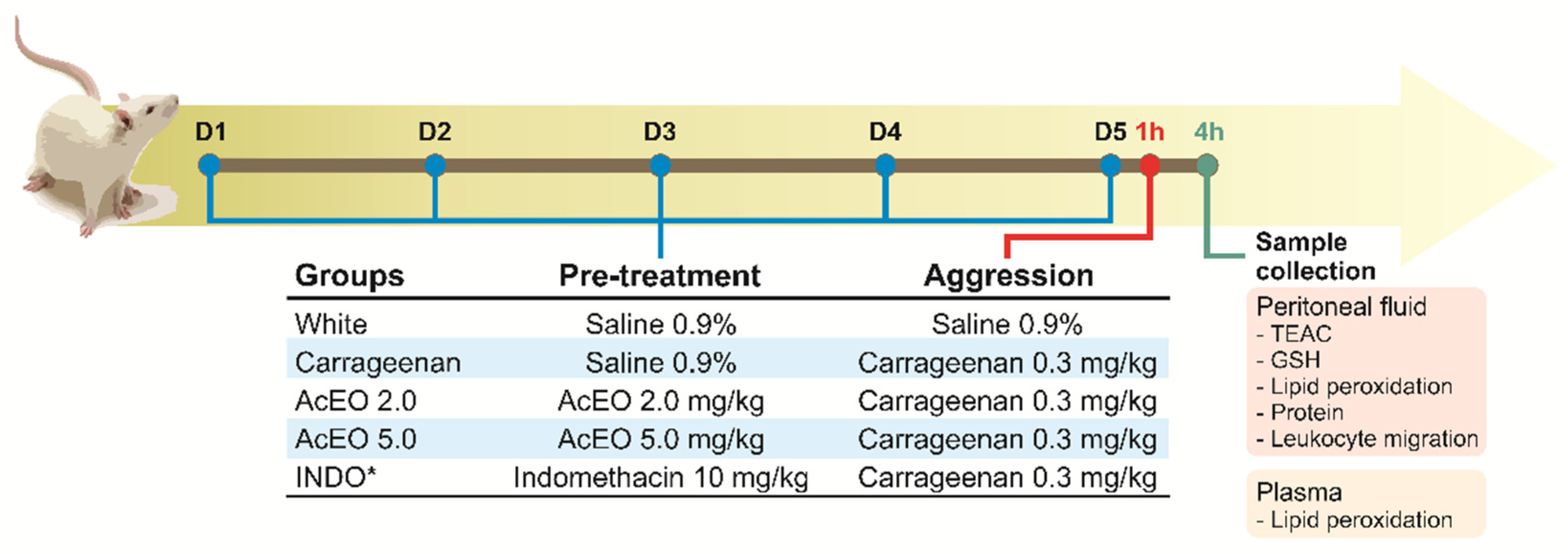Antioxidants 11 01903 g001