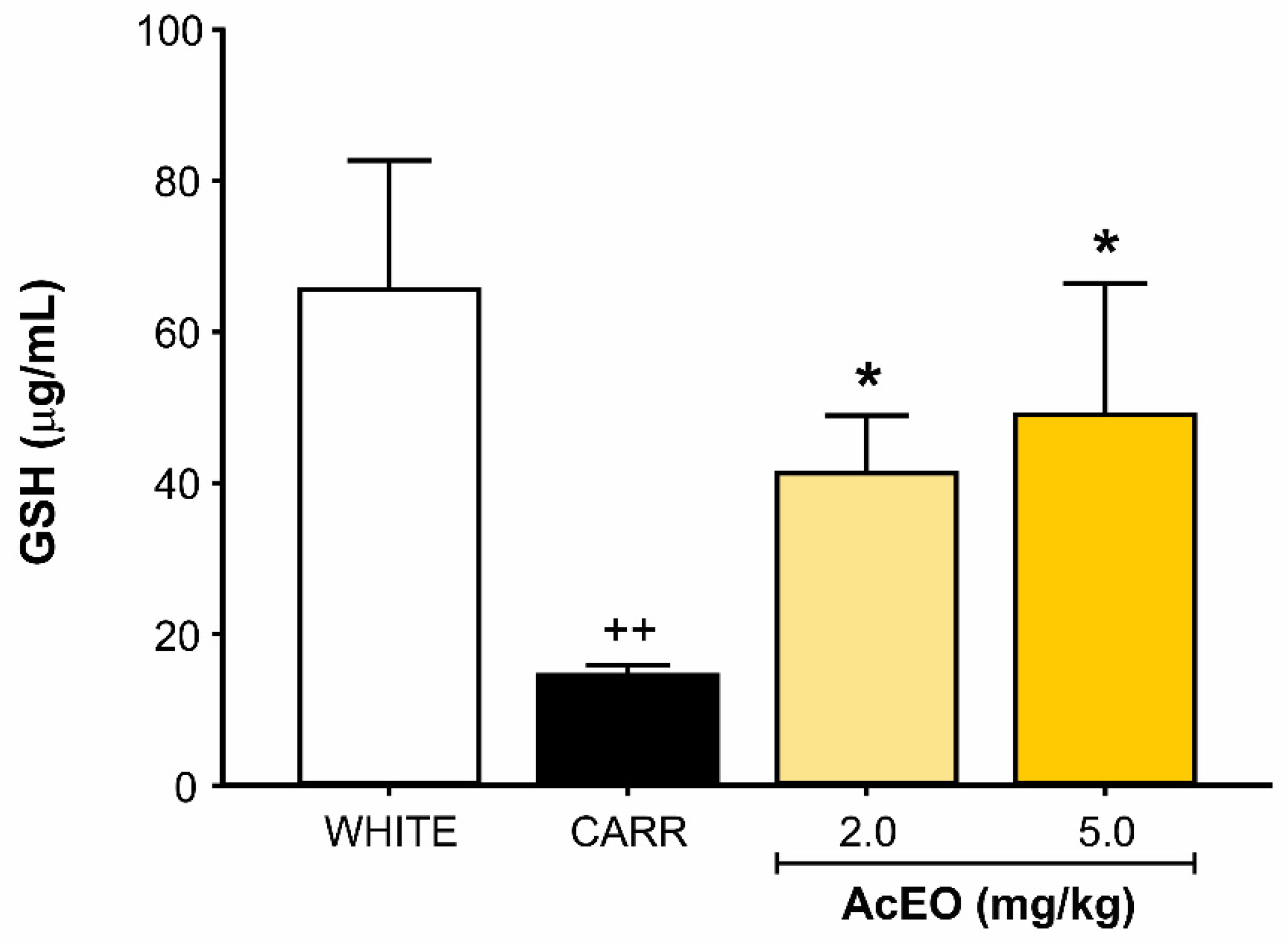 Antioxidants 11 01903 g004