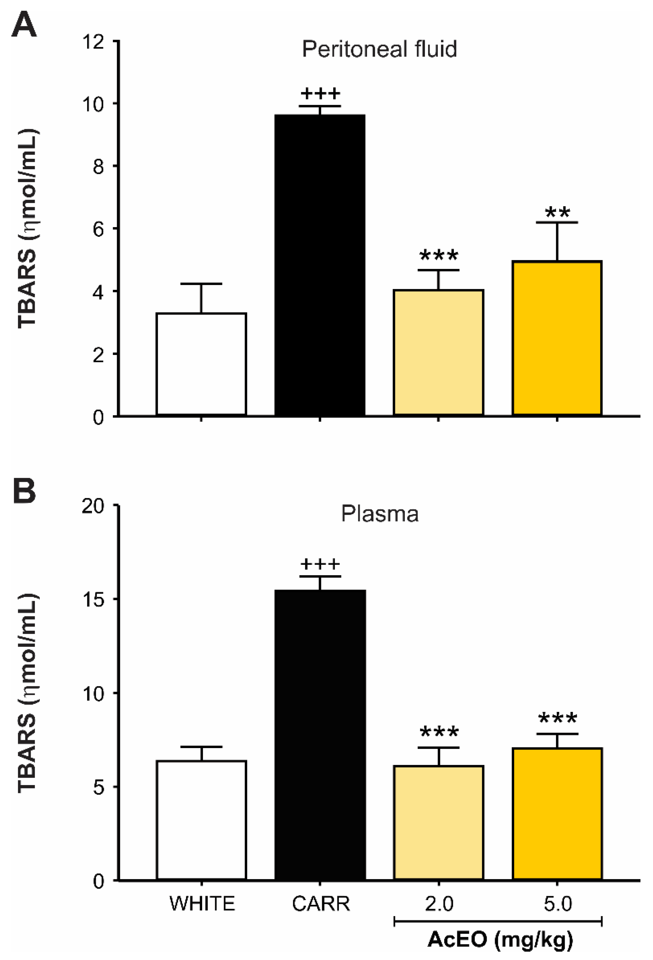 Antioxidants 11 01903 g005