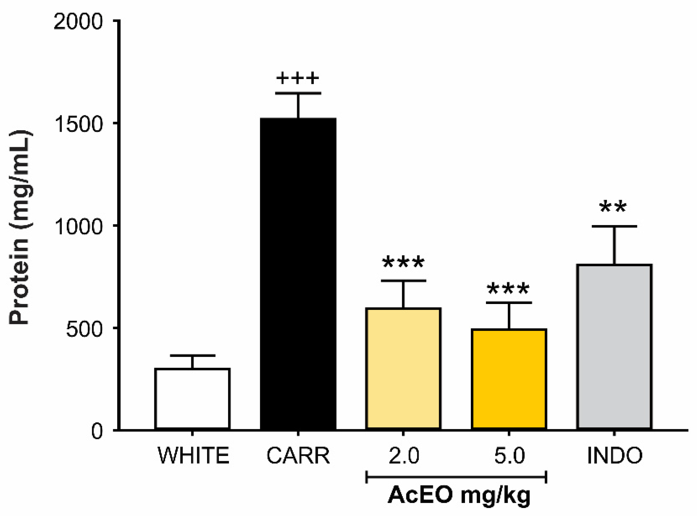 Antioxidants 11 01903 g006