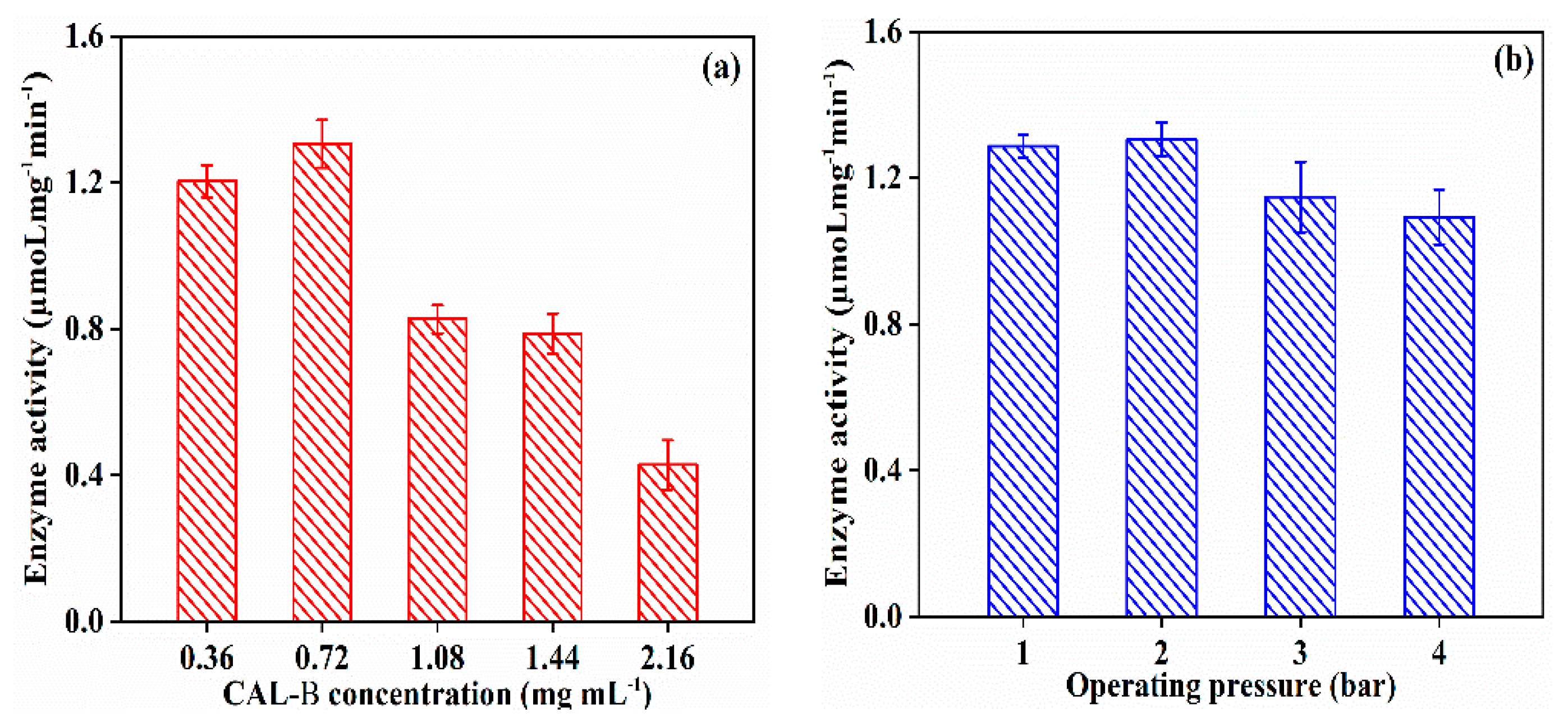 Antioxidants 11 01906 g005