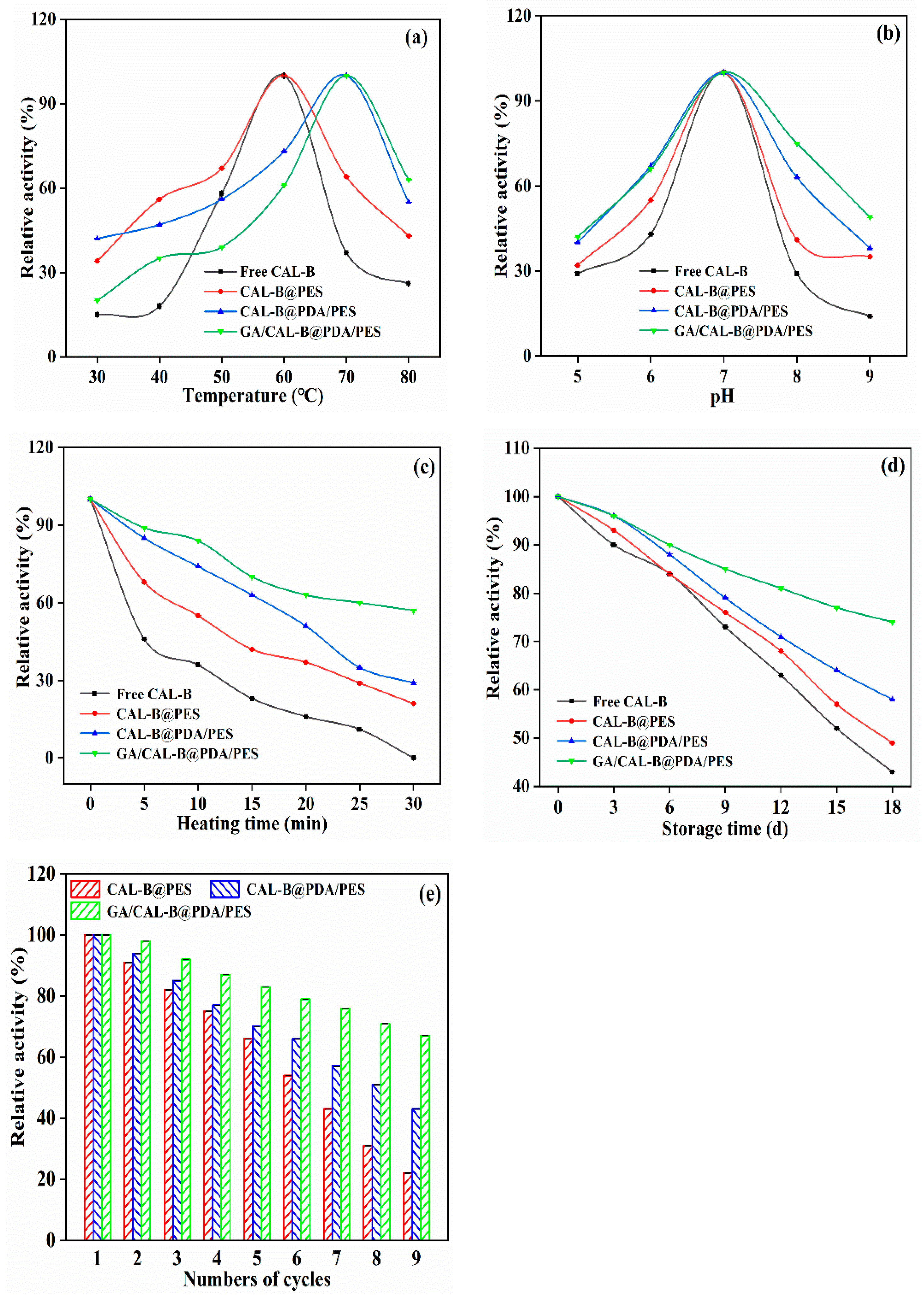 Antioxidants 11 01906 g009