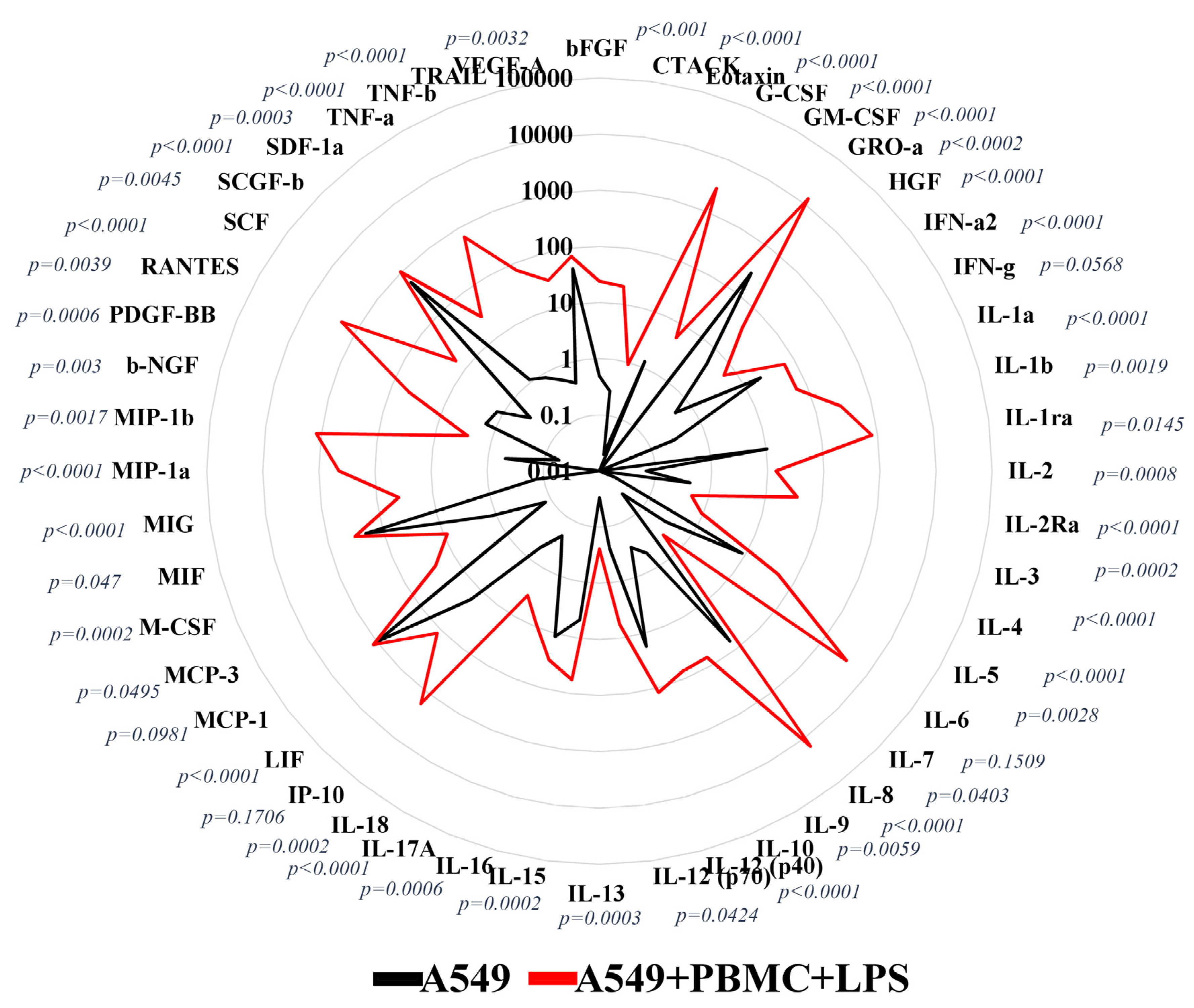 Antioxidants 11 01910 g003