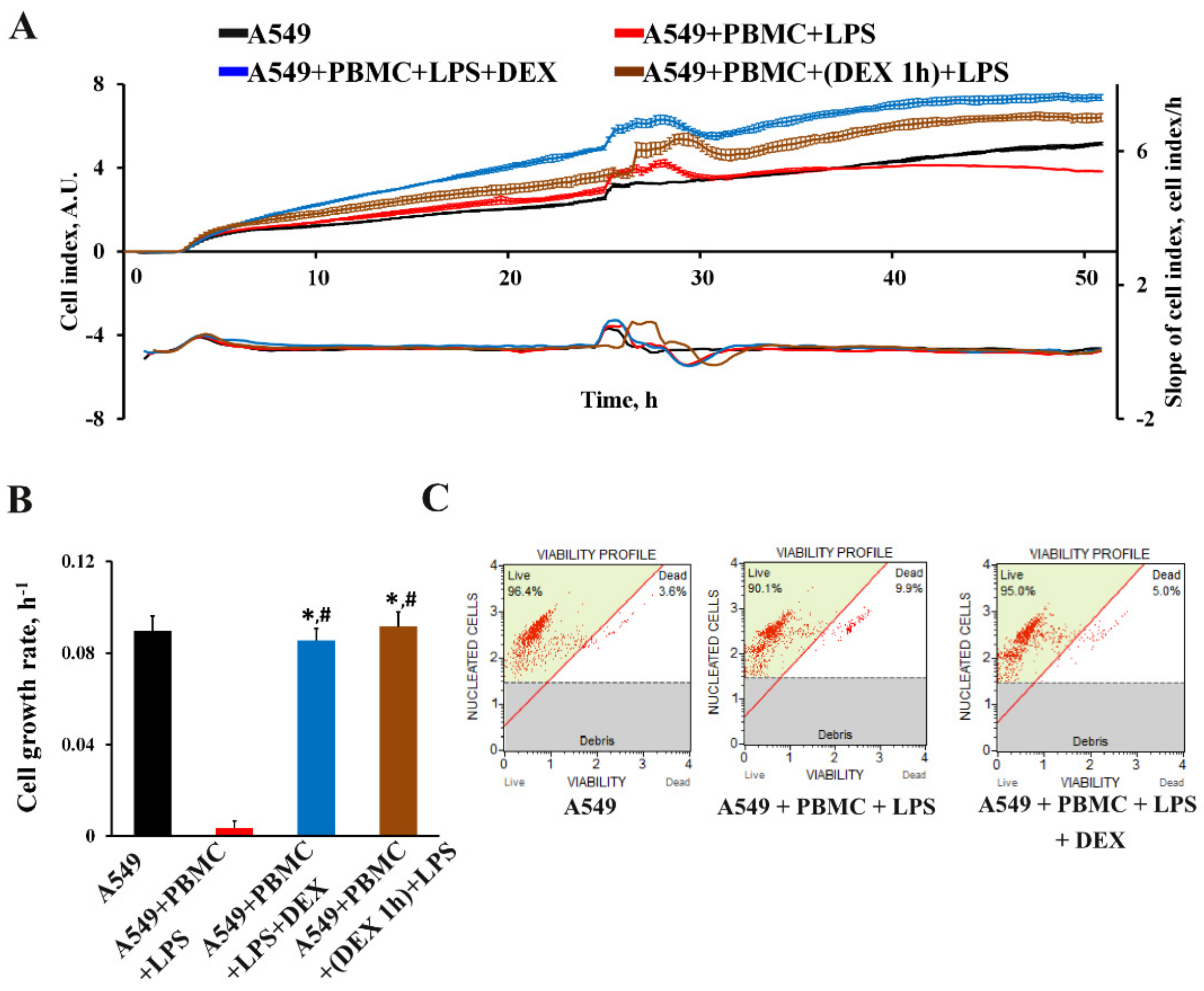 Antioxidants 11 01910 g005