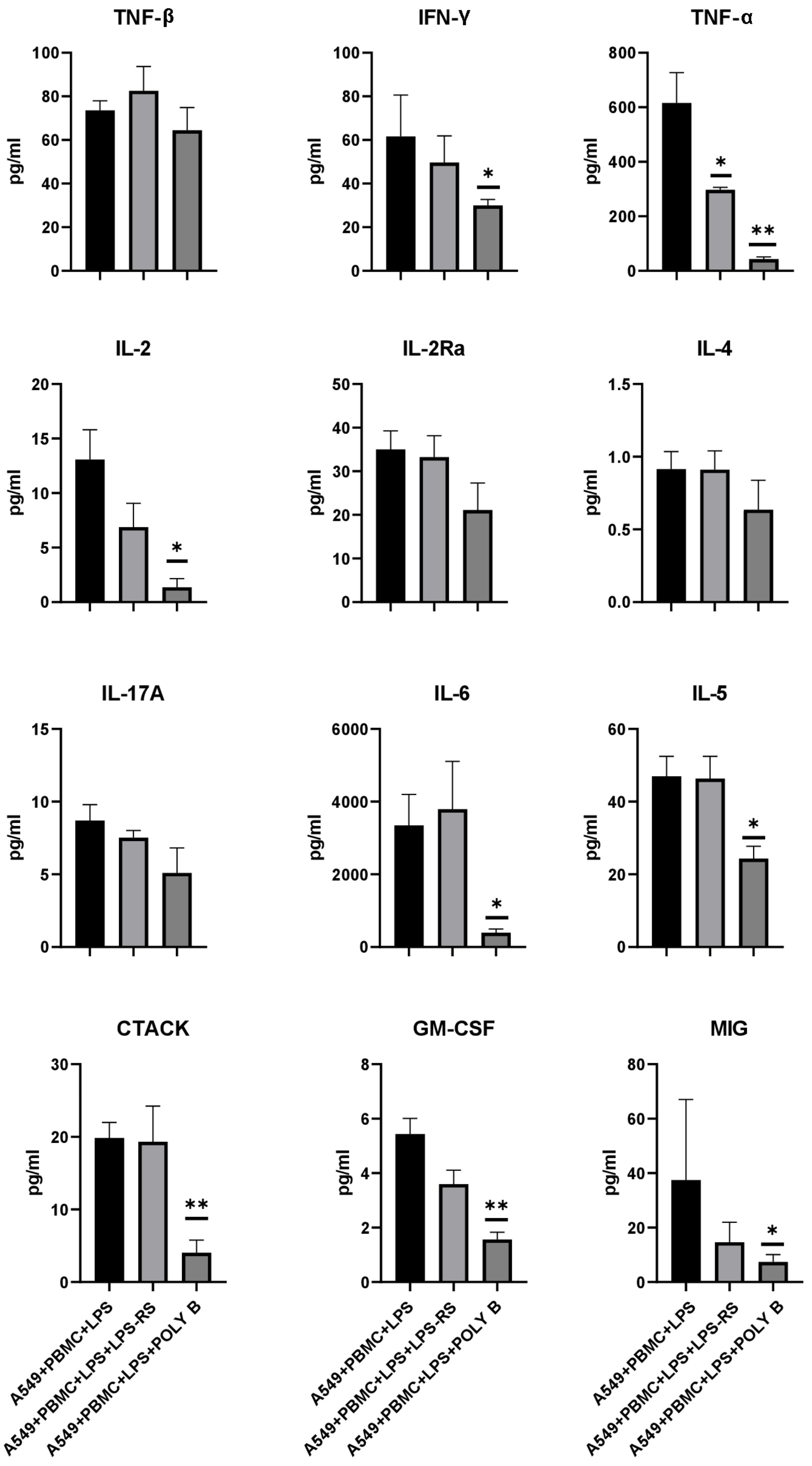 Antioxidants 11 01910 g008