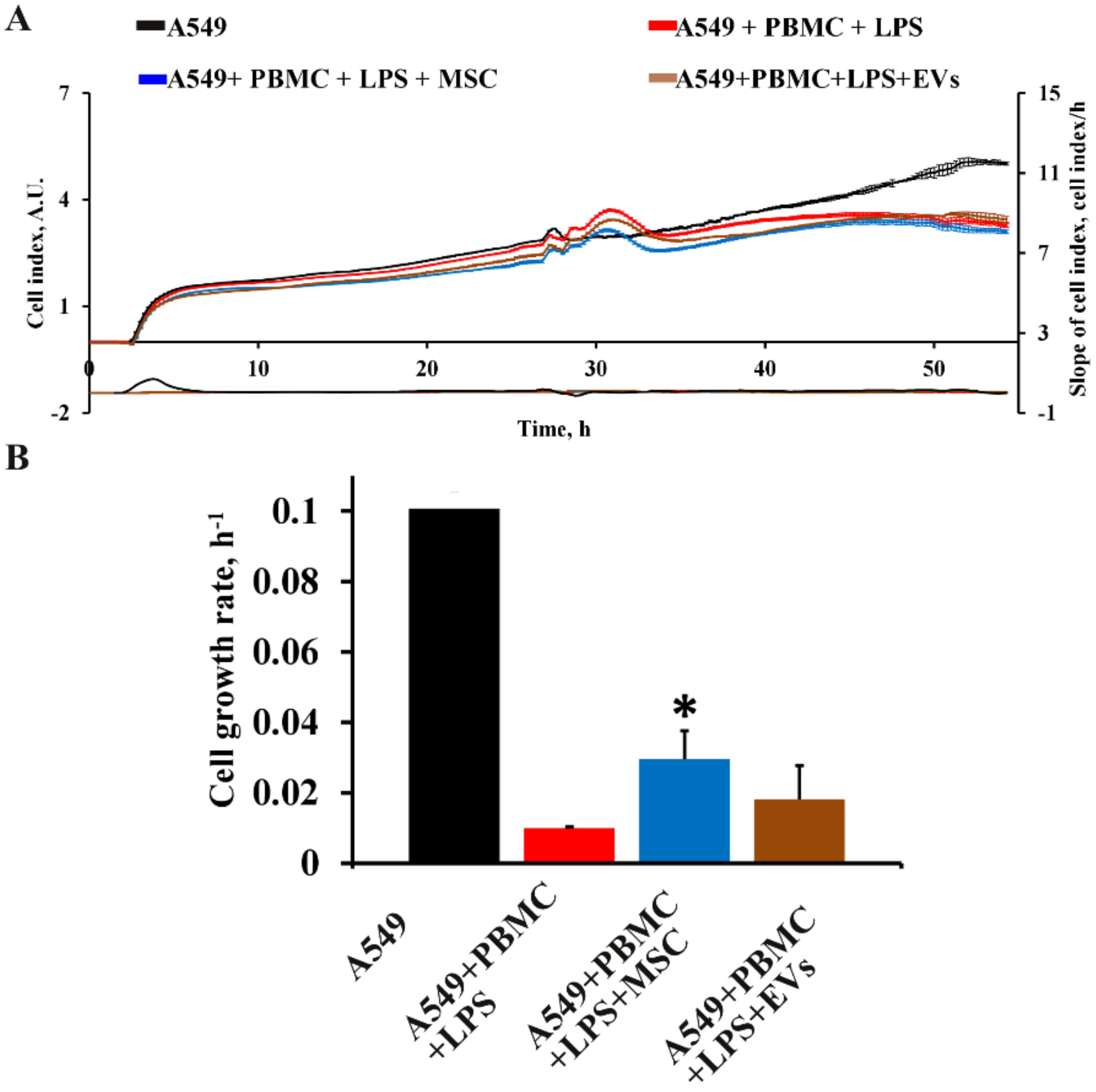 Antioxidants 11 01910 g009