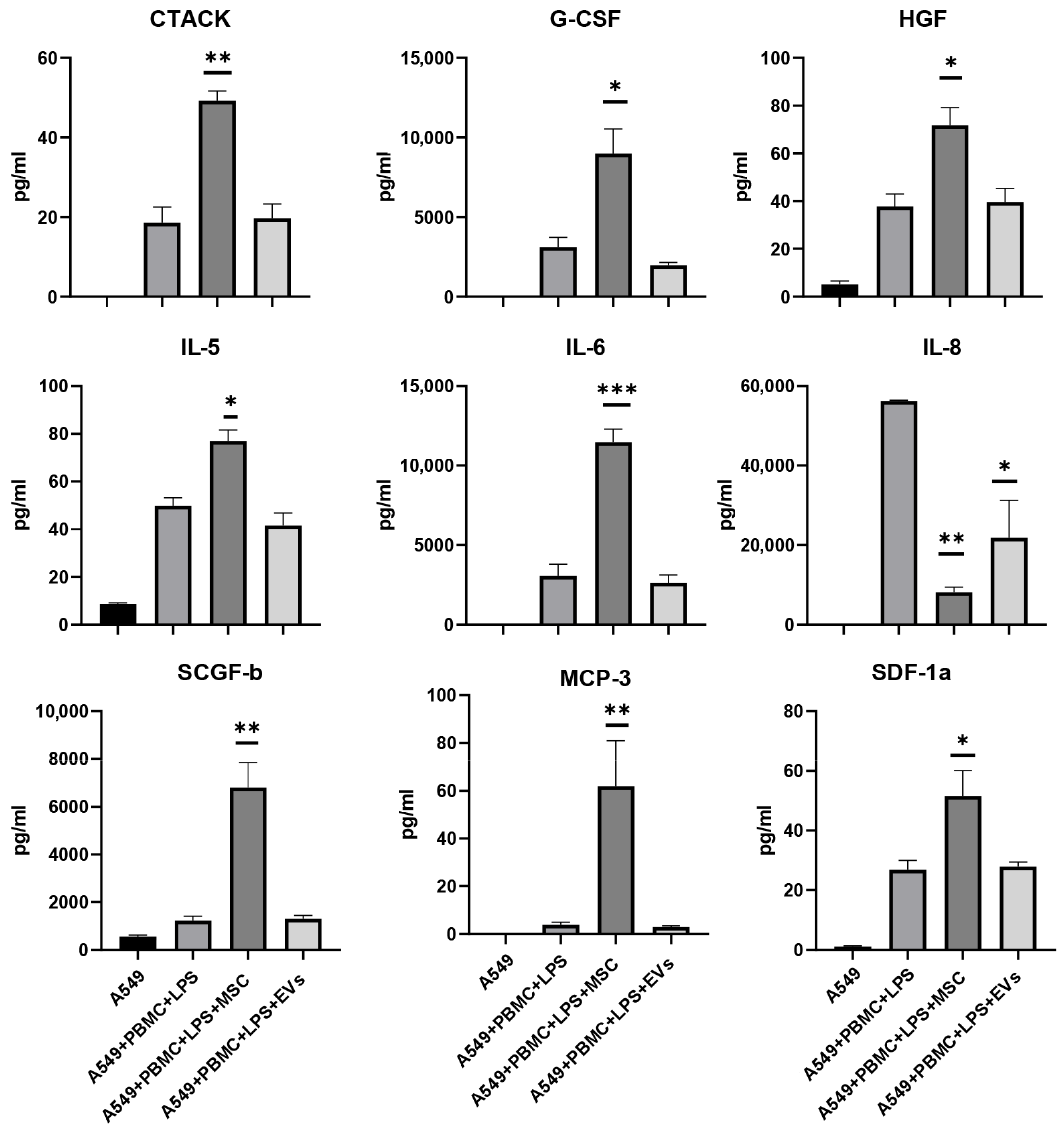 Antioxidants 11 01910 g010