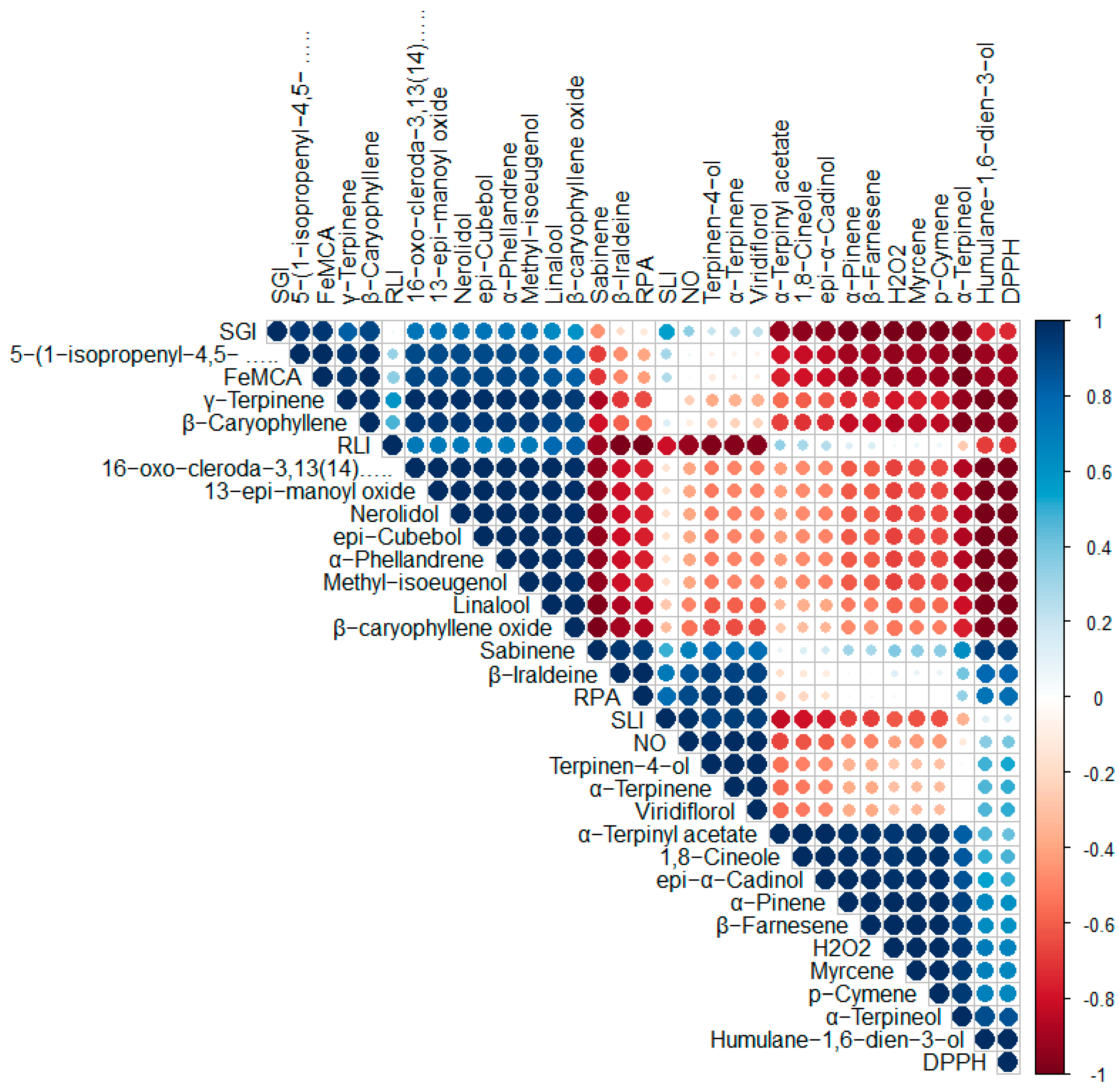 Antioxidants 11 01911 g005 550