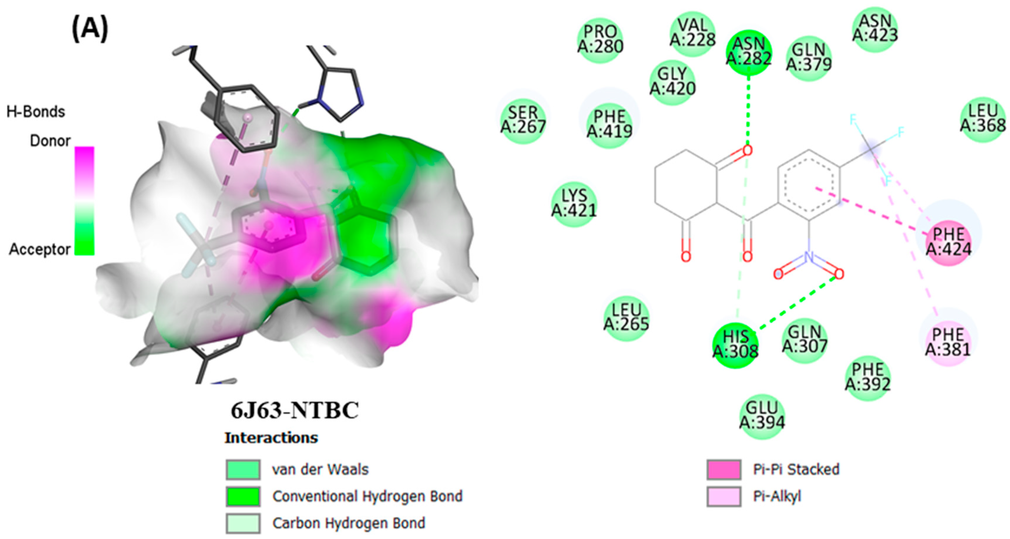 Antioxidants 11 01911 g006a 550