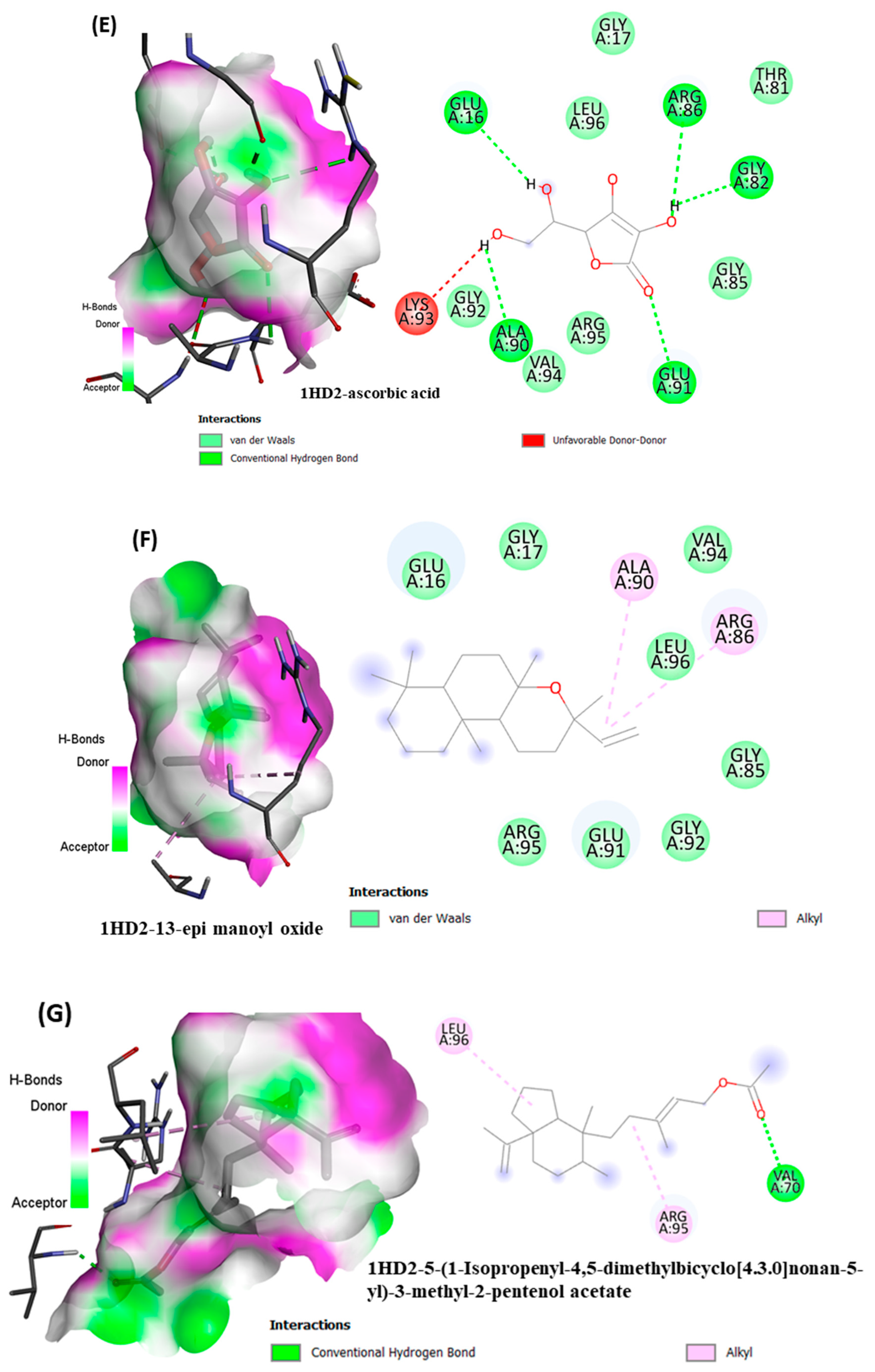 Antioxidants 11 01911 g006c 550