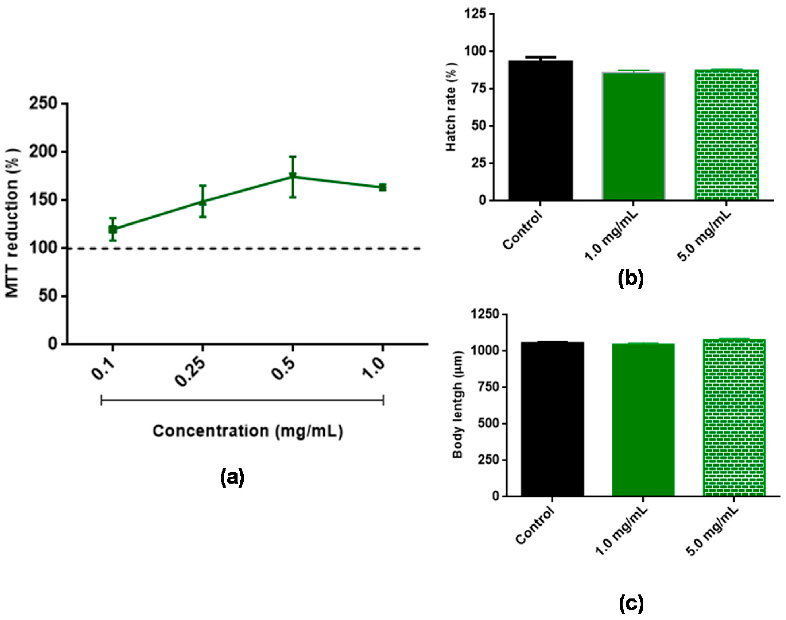 Antioxidants 11 01913 g002 Antioxidants 11 01913 g002