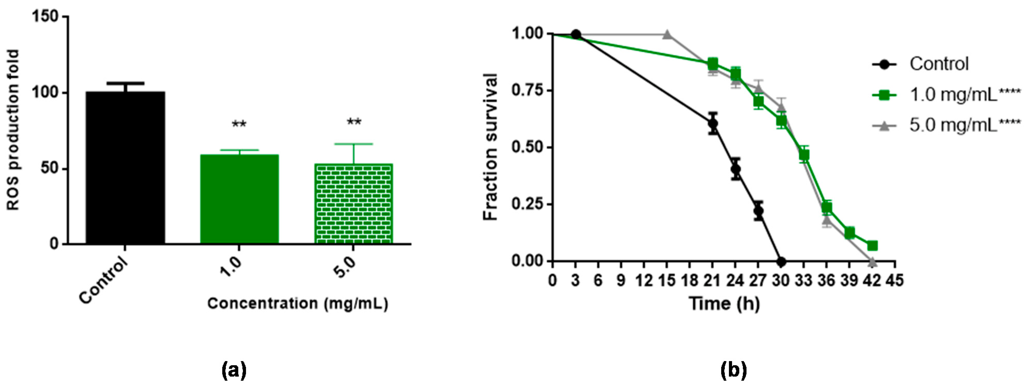 Antioxidants 11 01913 g004 Antioxidants 11 01913 g004