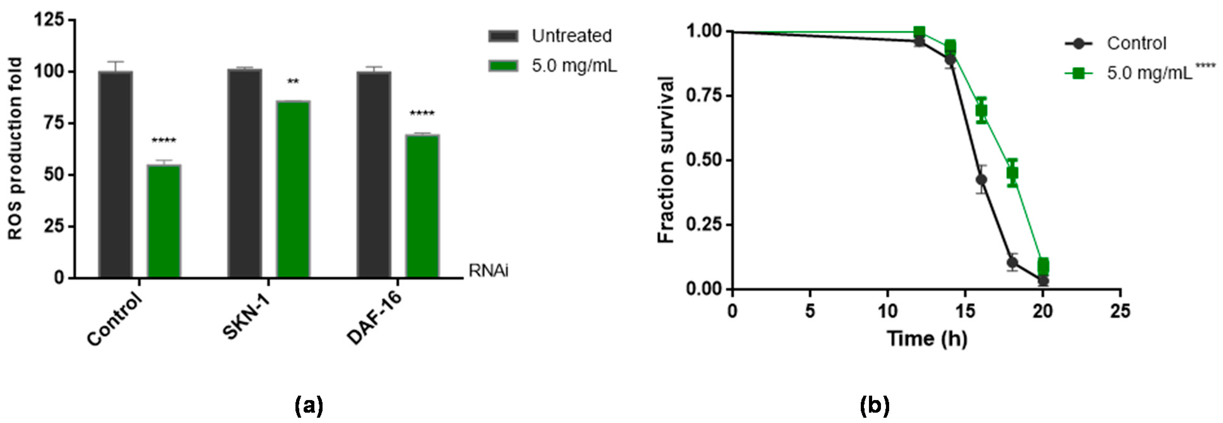 Antioxidants 11 01913 g005 Antioxidants 11 01913 g005
