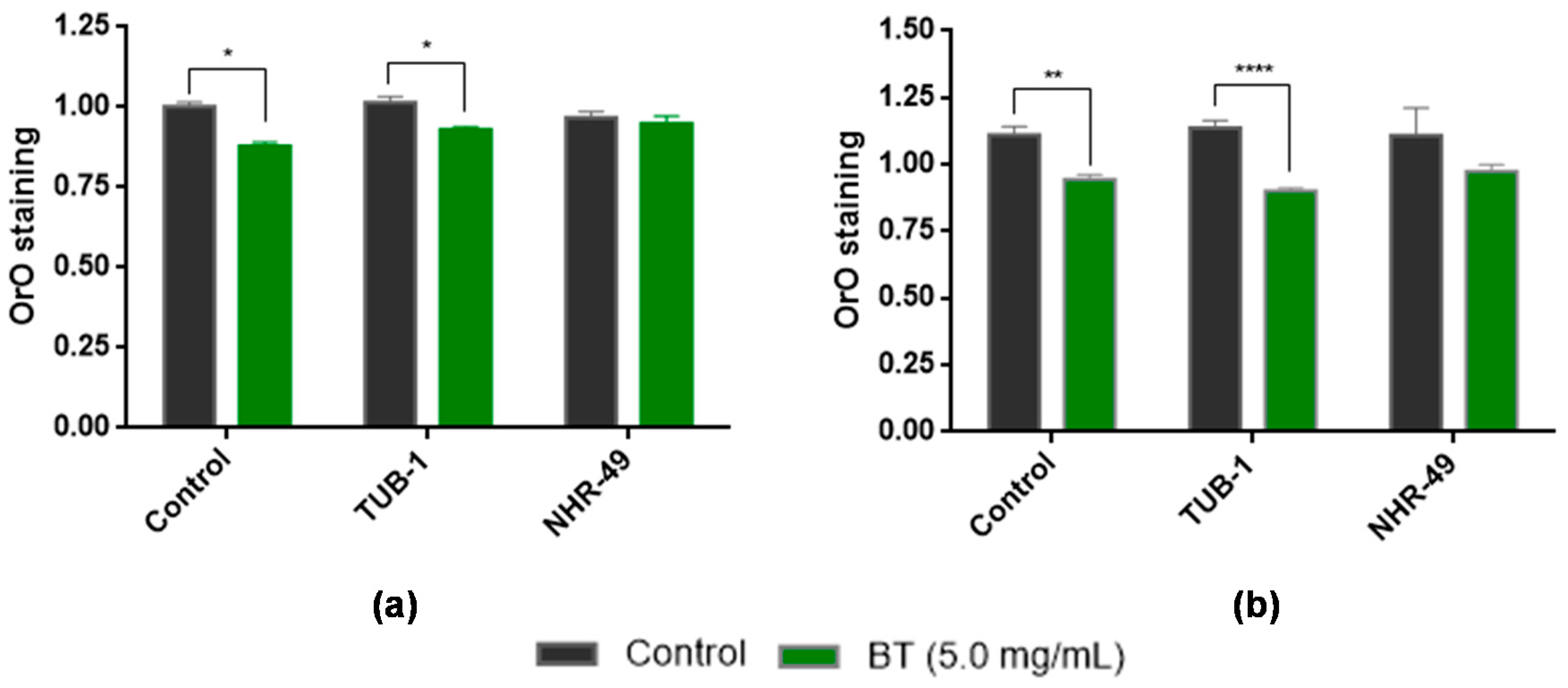 Antioxidants 11 01913 g007 Antioxidants 11 01913 g007