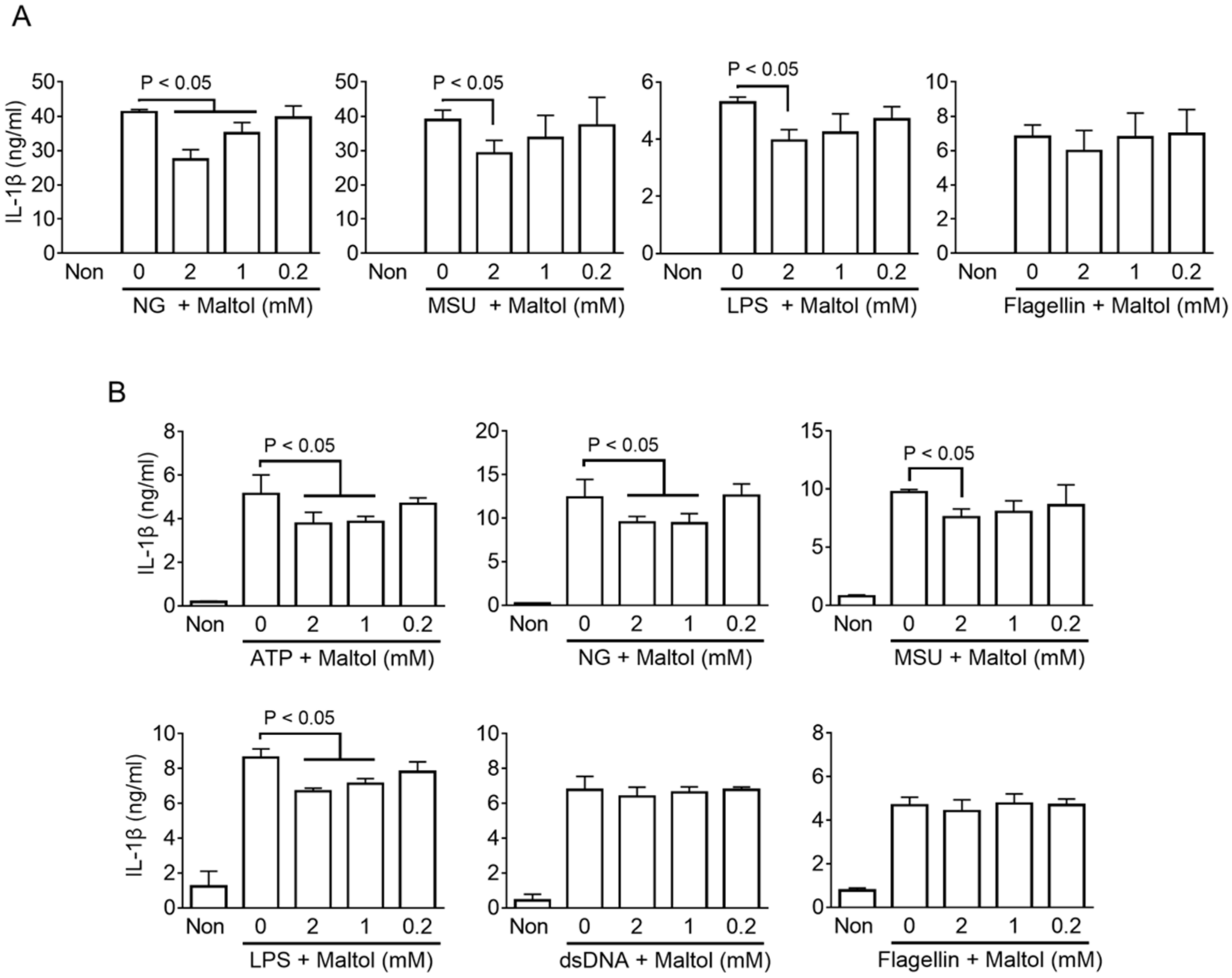 Antioxidants 11 01923 g002 Antioxidants 11 01923 g002