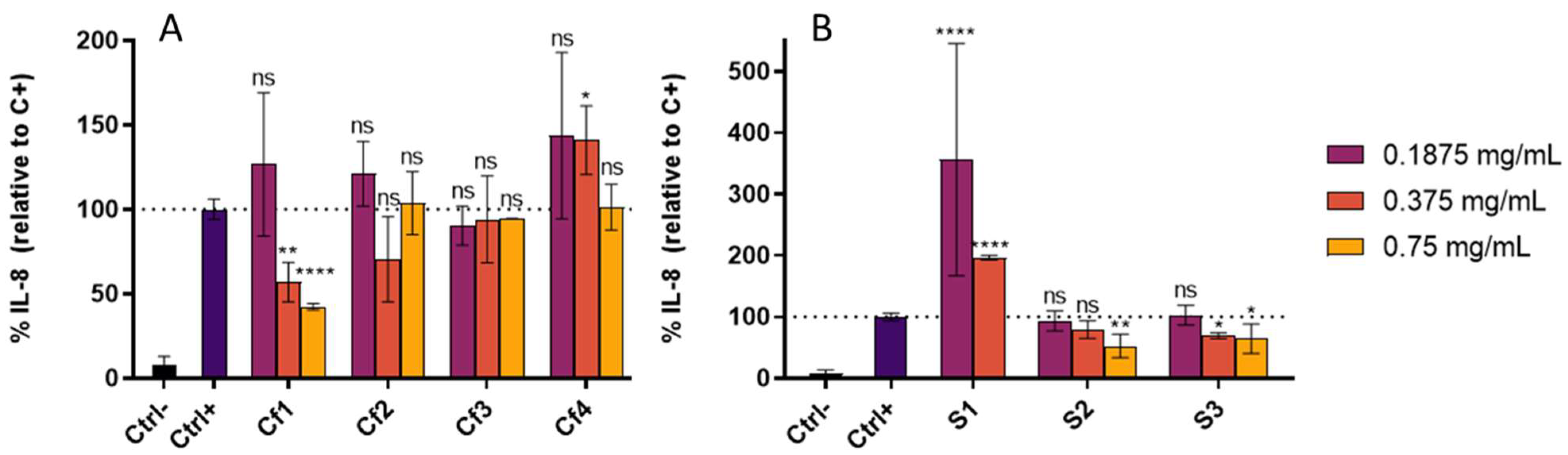 Antioxidants 11 01925 g002 Antioxidants 11 01925 g002