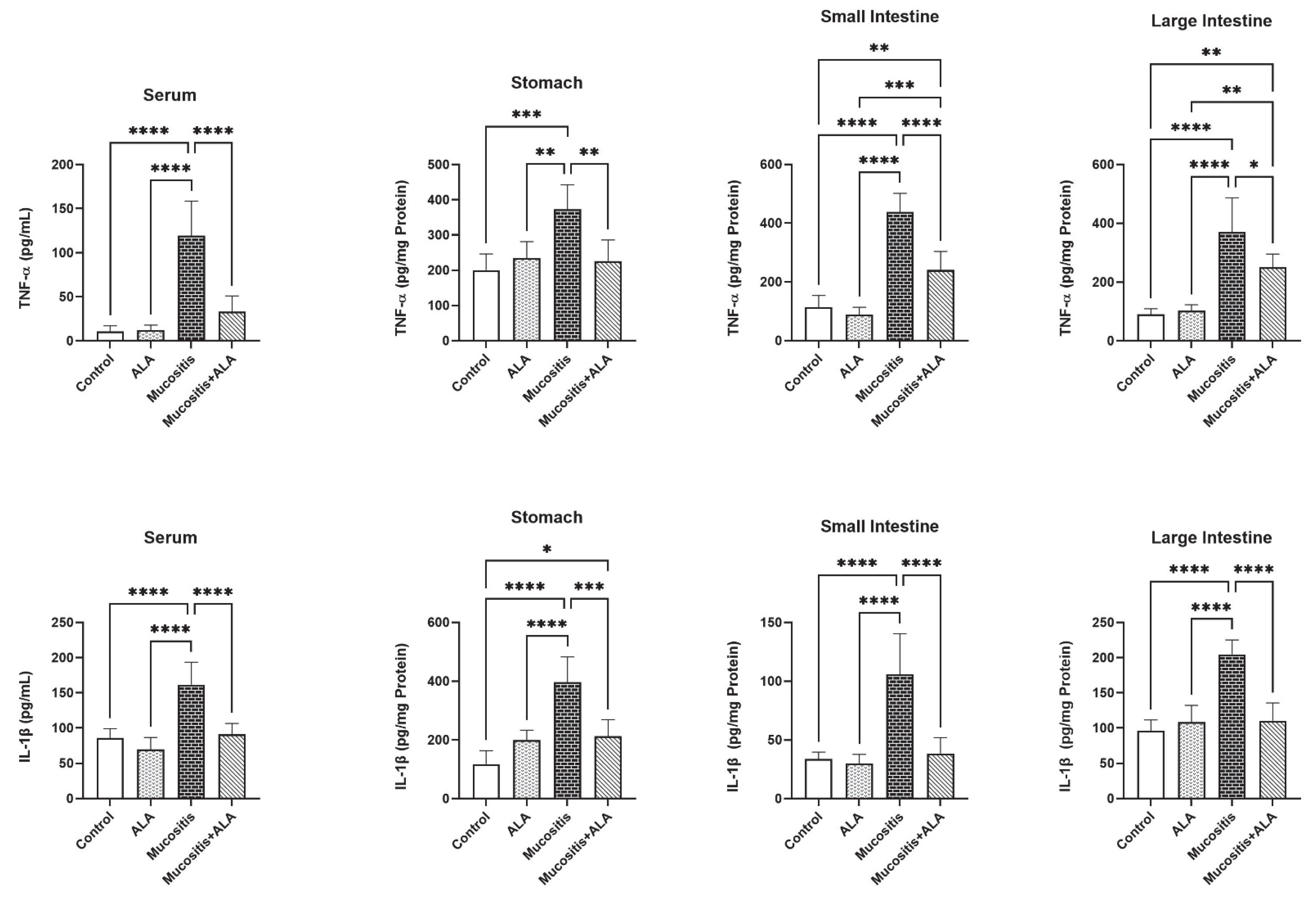 Antioxidants 11 01930 g001