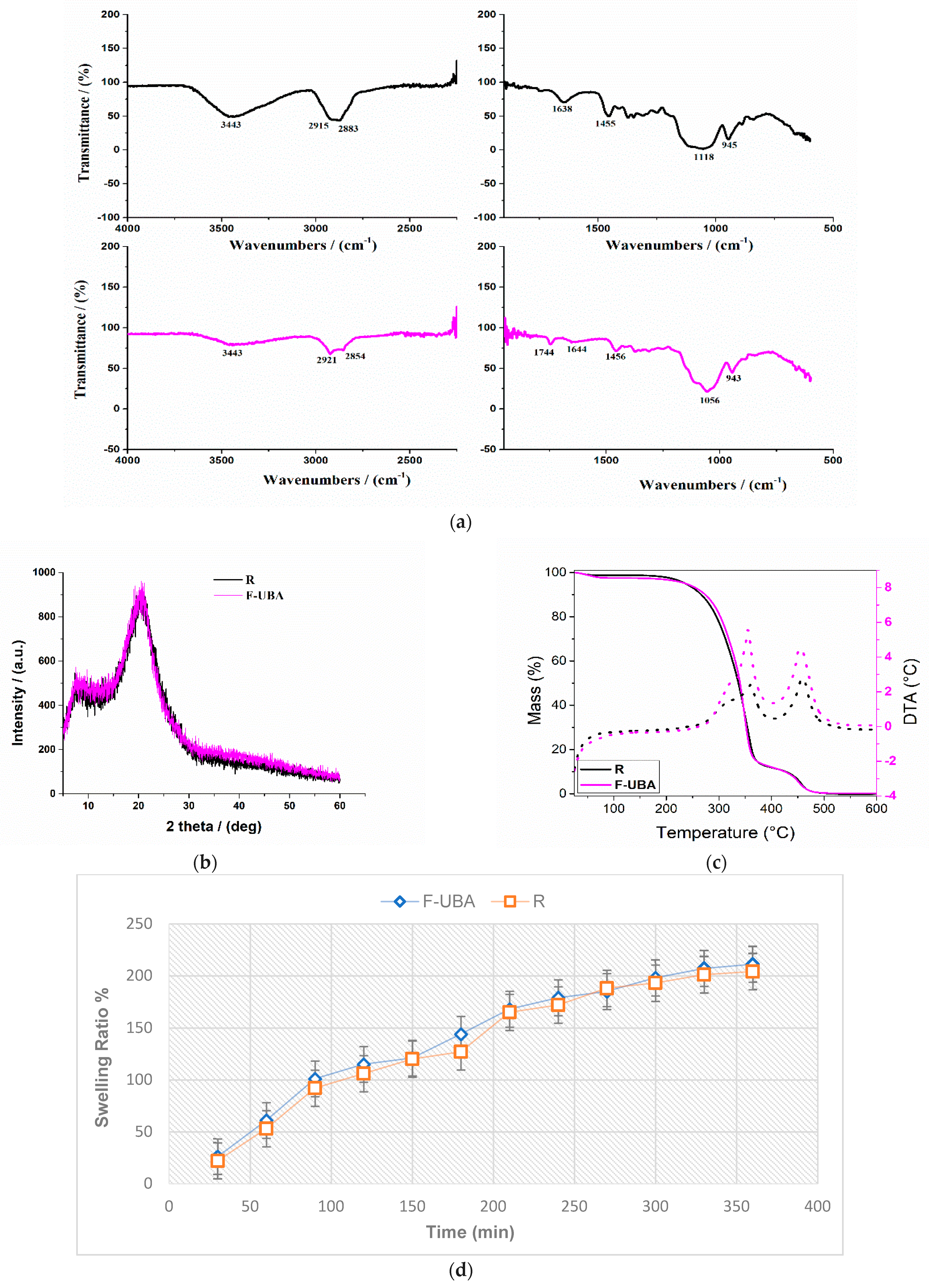 Antioxidants 11 01934 g001