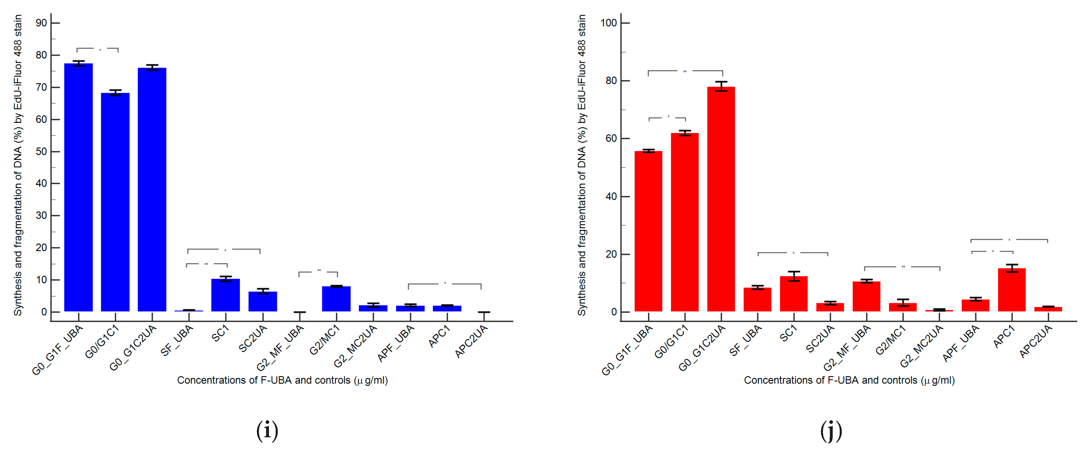Antioxidants 11 01934 g009b
