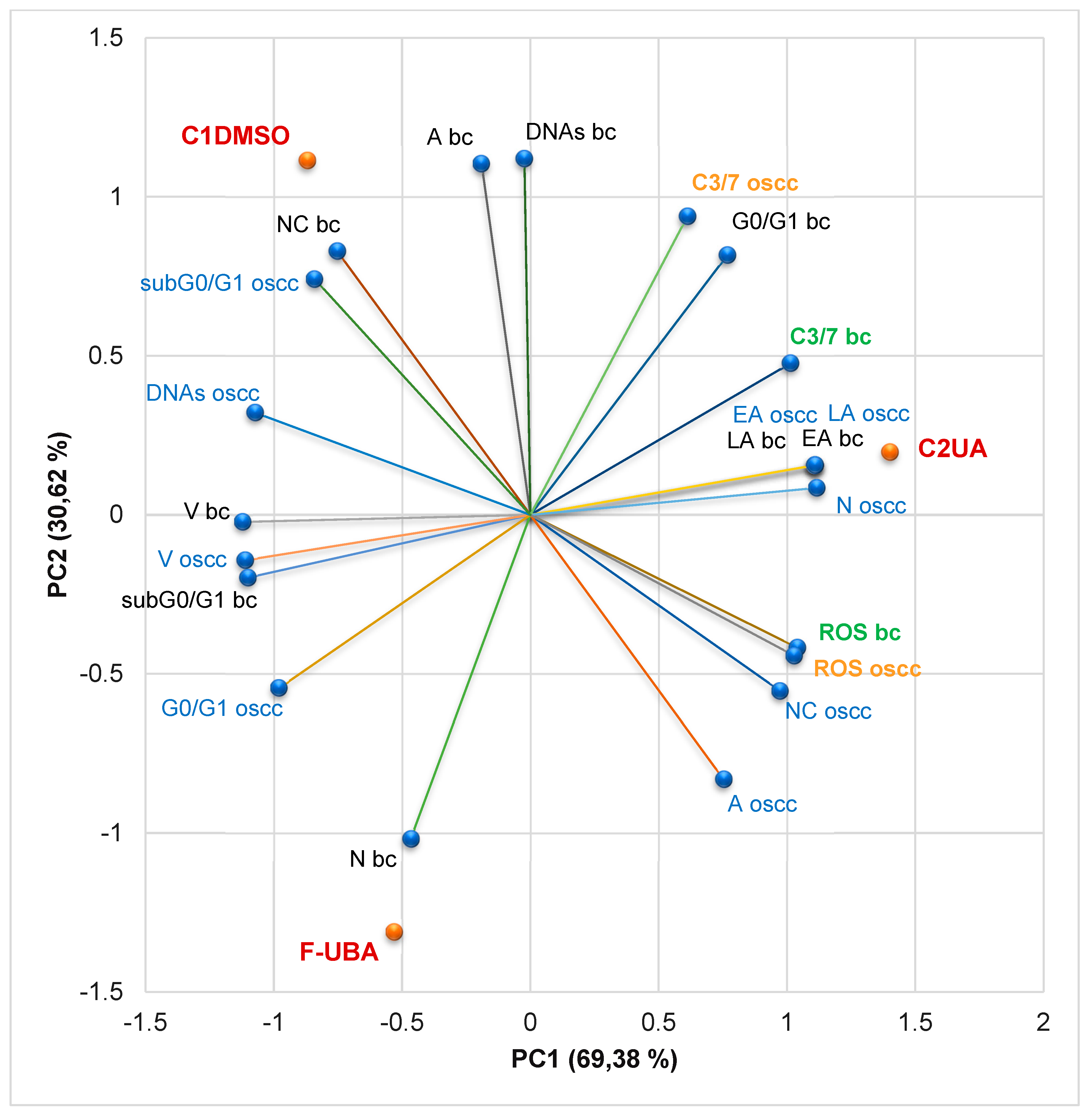 Antioxidants 11 01934 g010