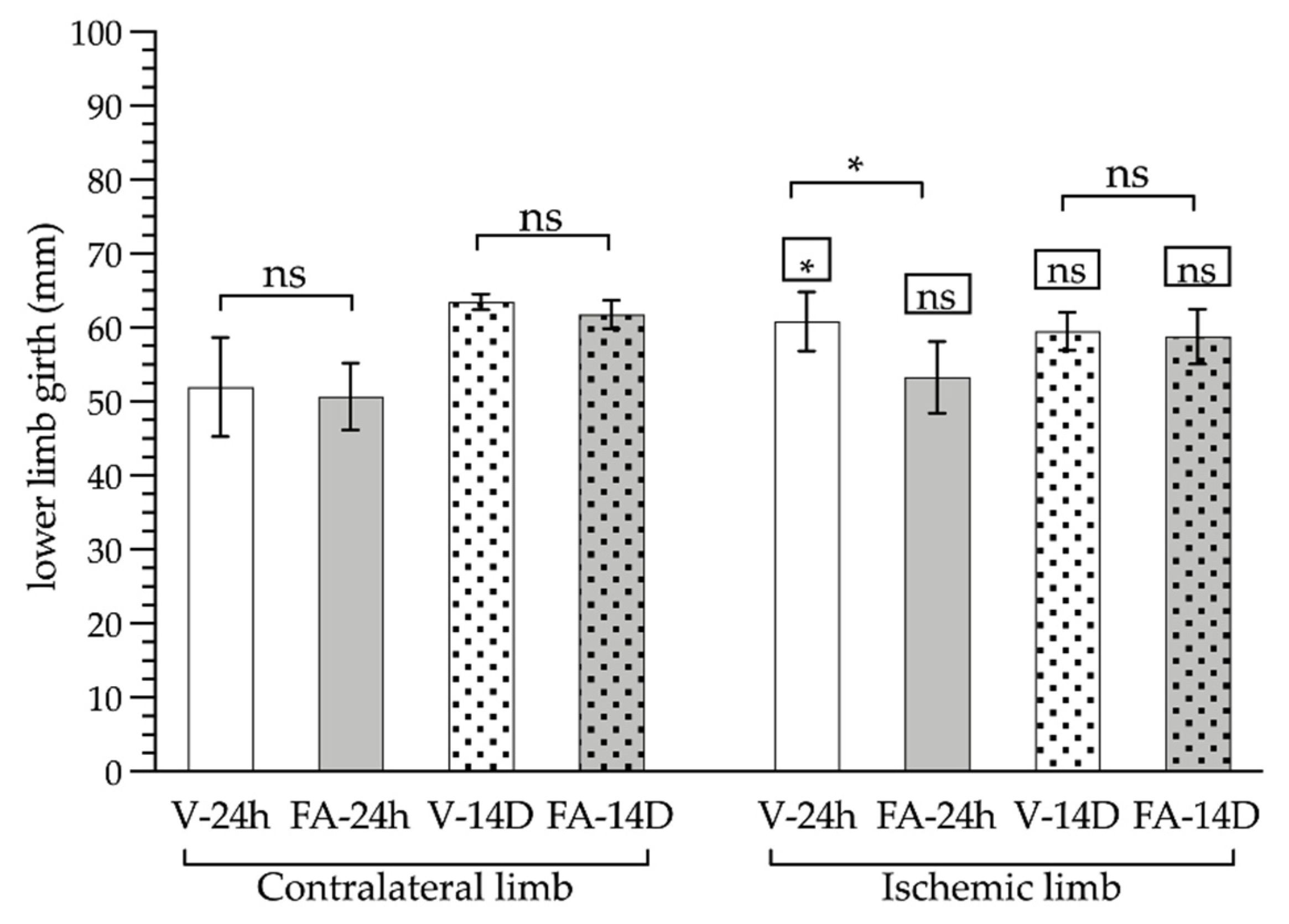Antioxidants 11 01936 g002 Antioxidants 11 01936 g002