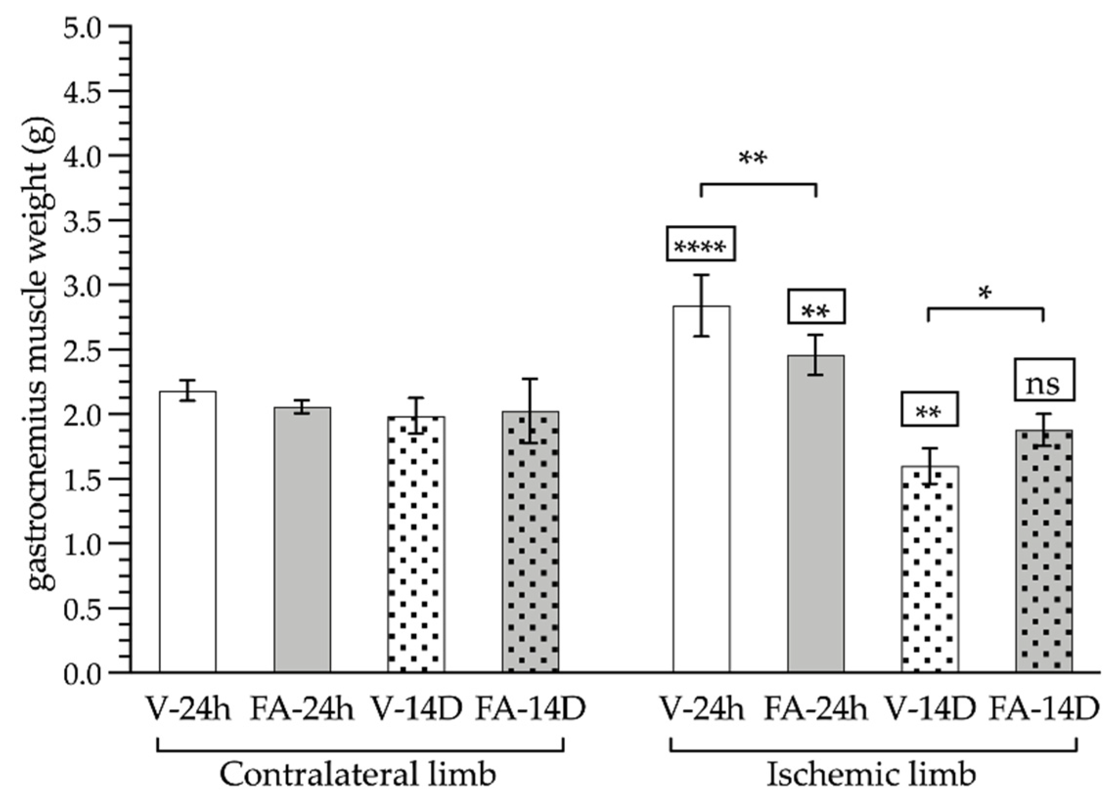 Antioxidants 11 01936 g003 Antioxidants 11 01936 g003