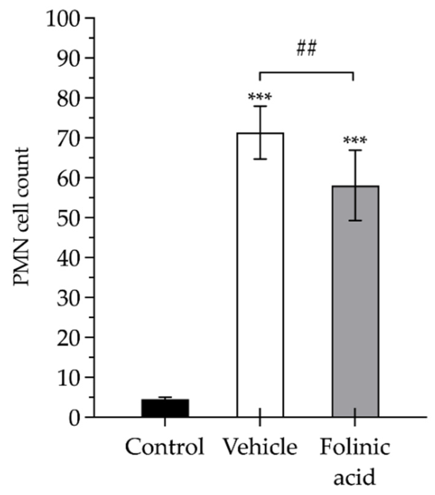 Antioxidants 11 01936 g004 Antioxidants 11 01936 g004