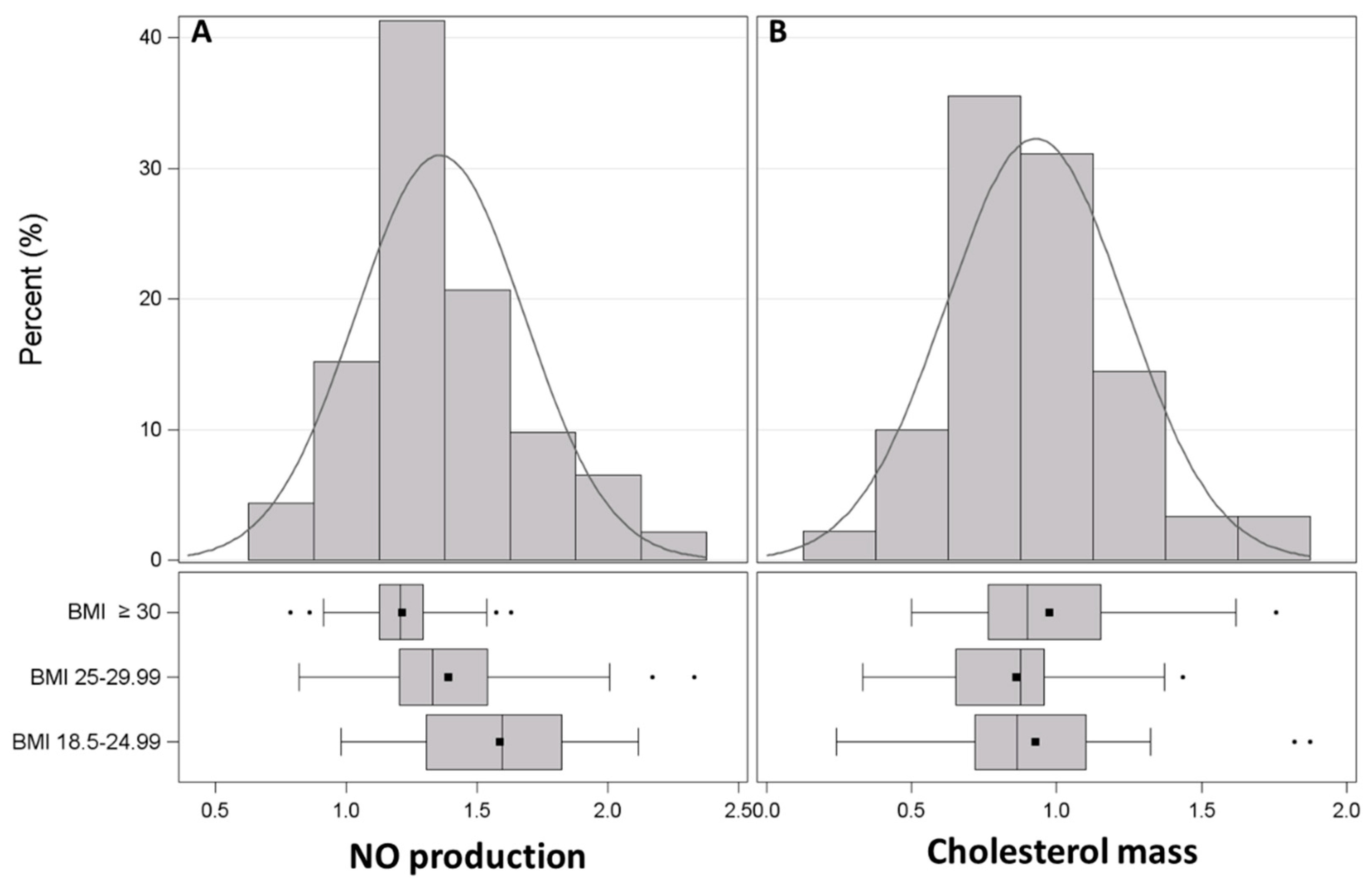 Antioxidants 11 01938 g001