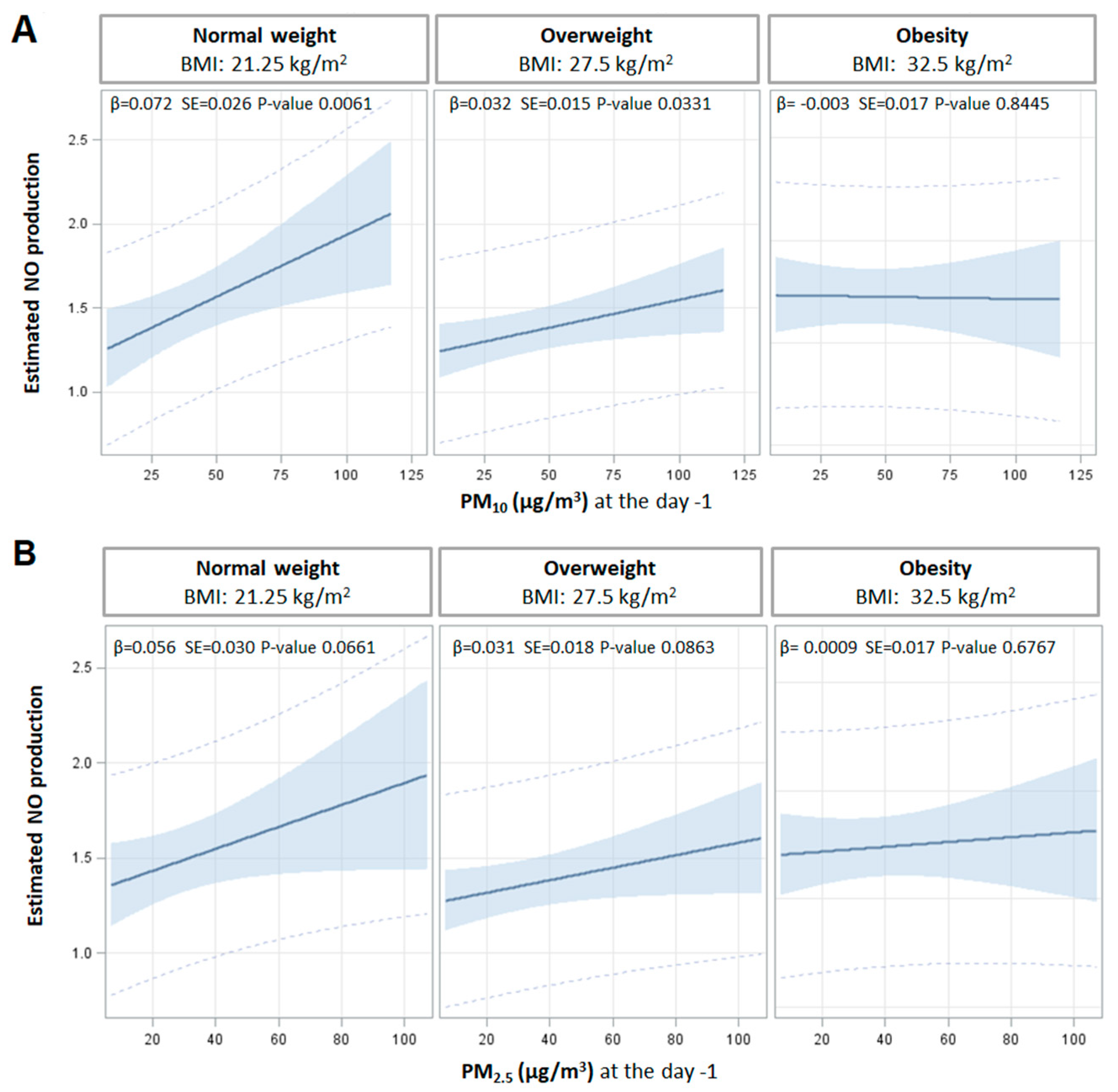 Antioxidants 11 01938 g002
