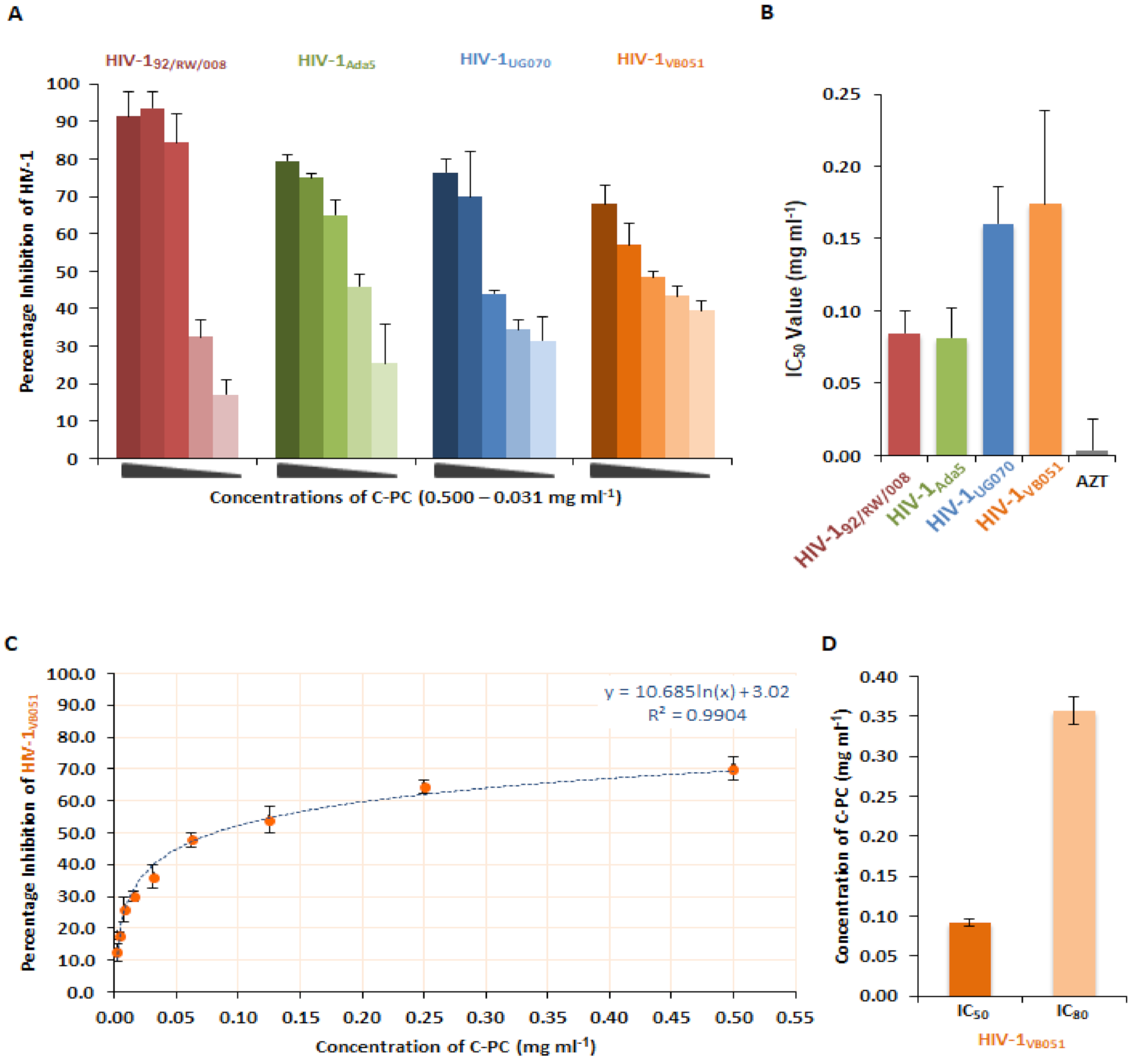 Antioxidants 11 01942 g002