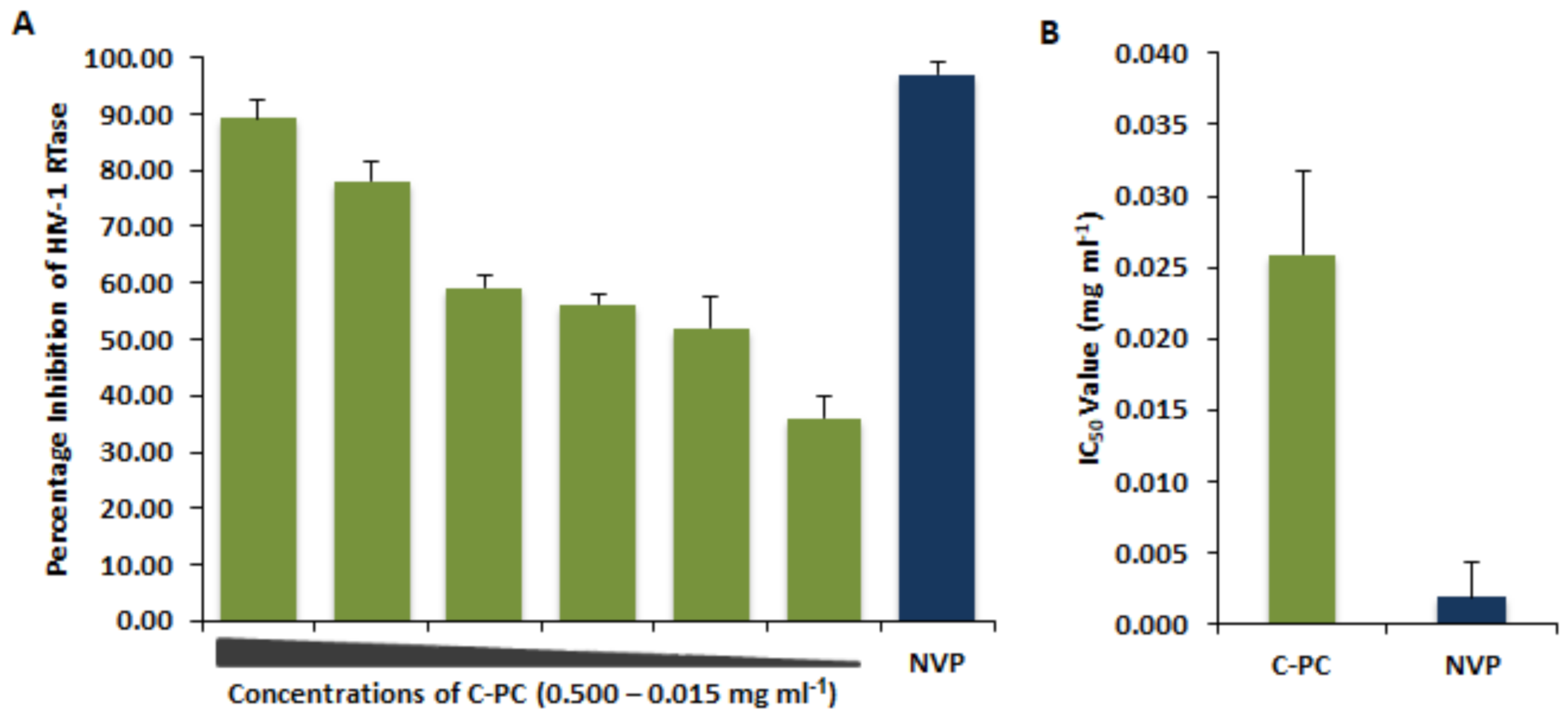 Antioxidants 11 01942 g004