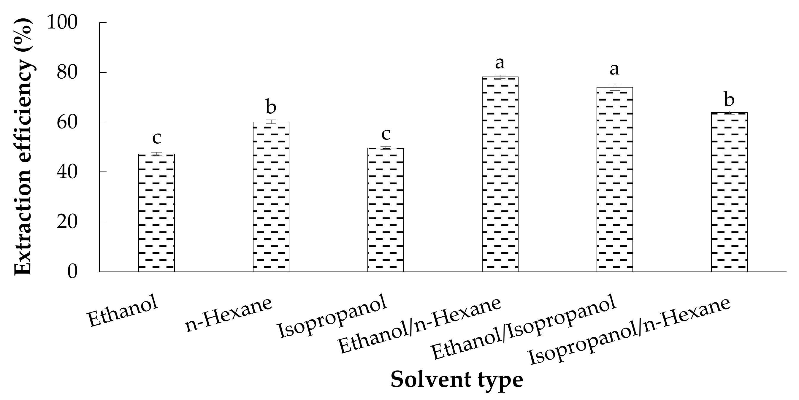 Antioxidants 11 01943 g001 Antioxidants 11 01943 g001