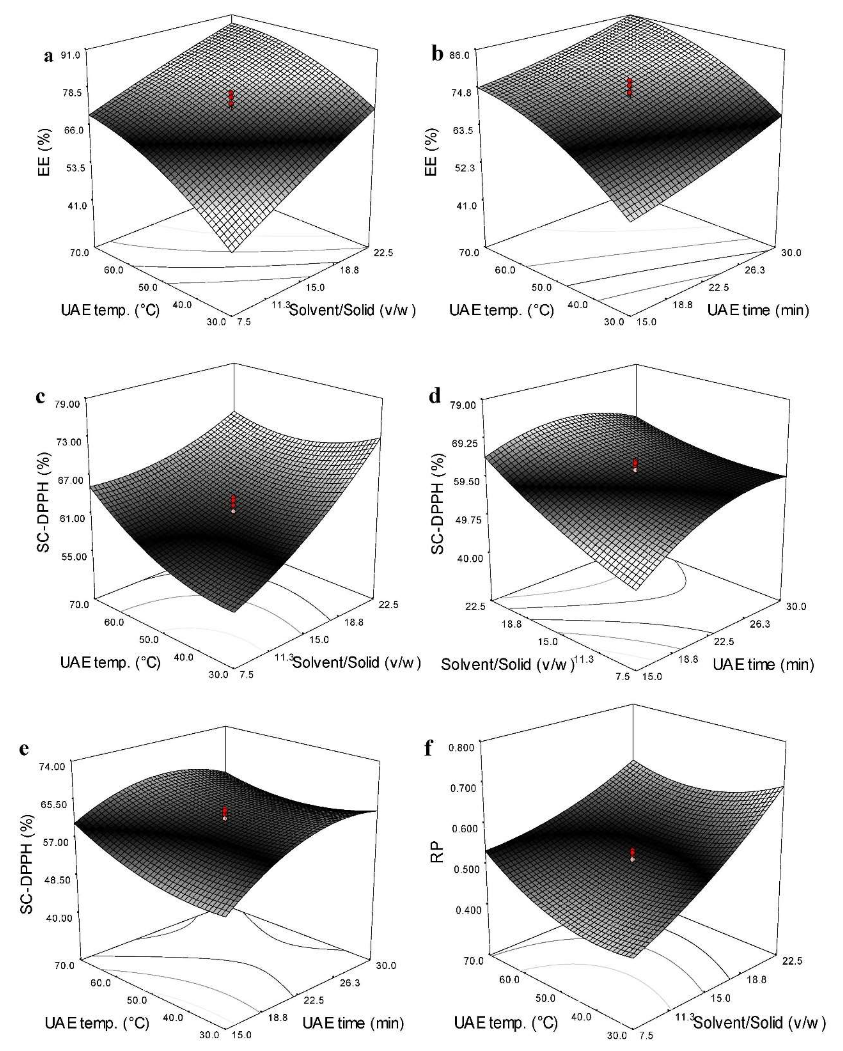 Antioxidants 11 01943 g003 Antioxidants 11 01943 g003