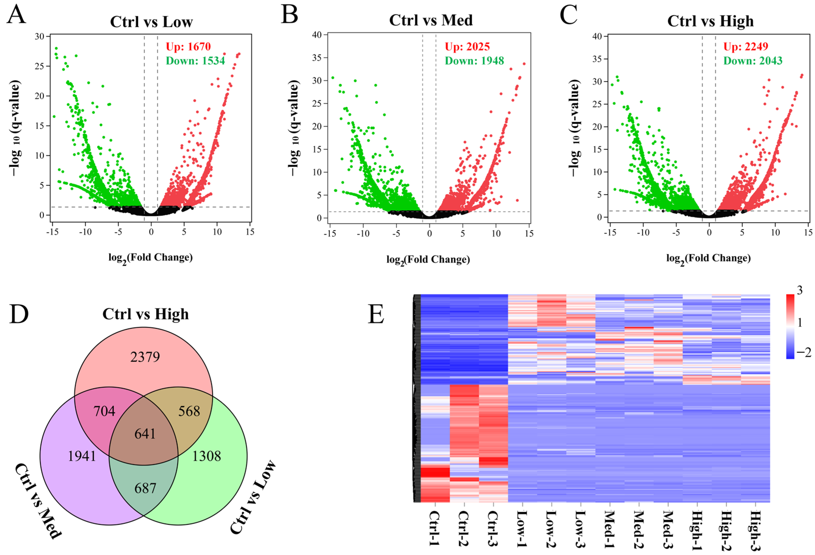 Antioxidants 11 01944 g003
