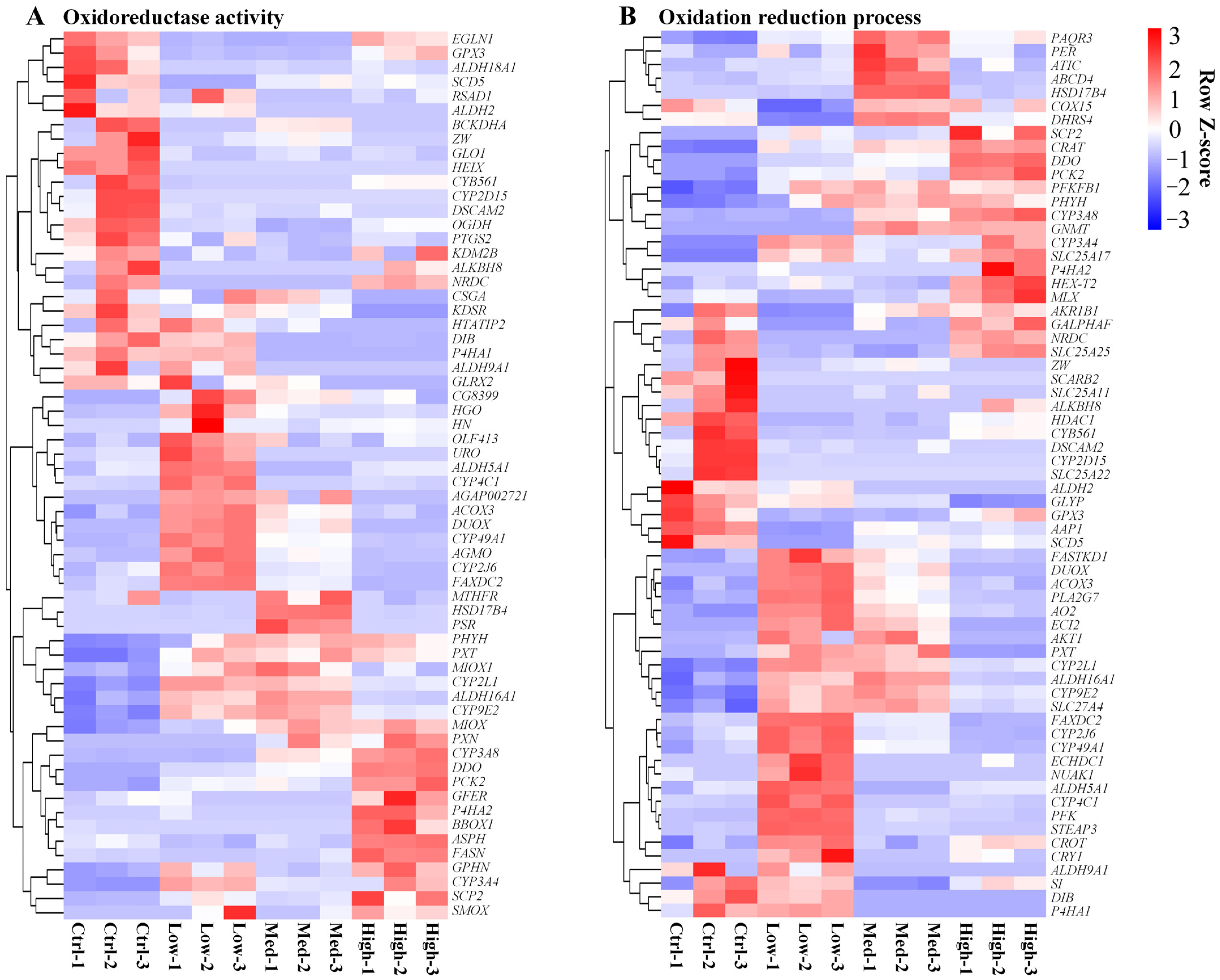 Antioxidants 11 01944 g005