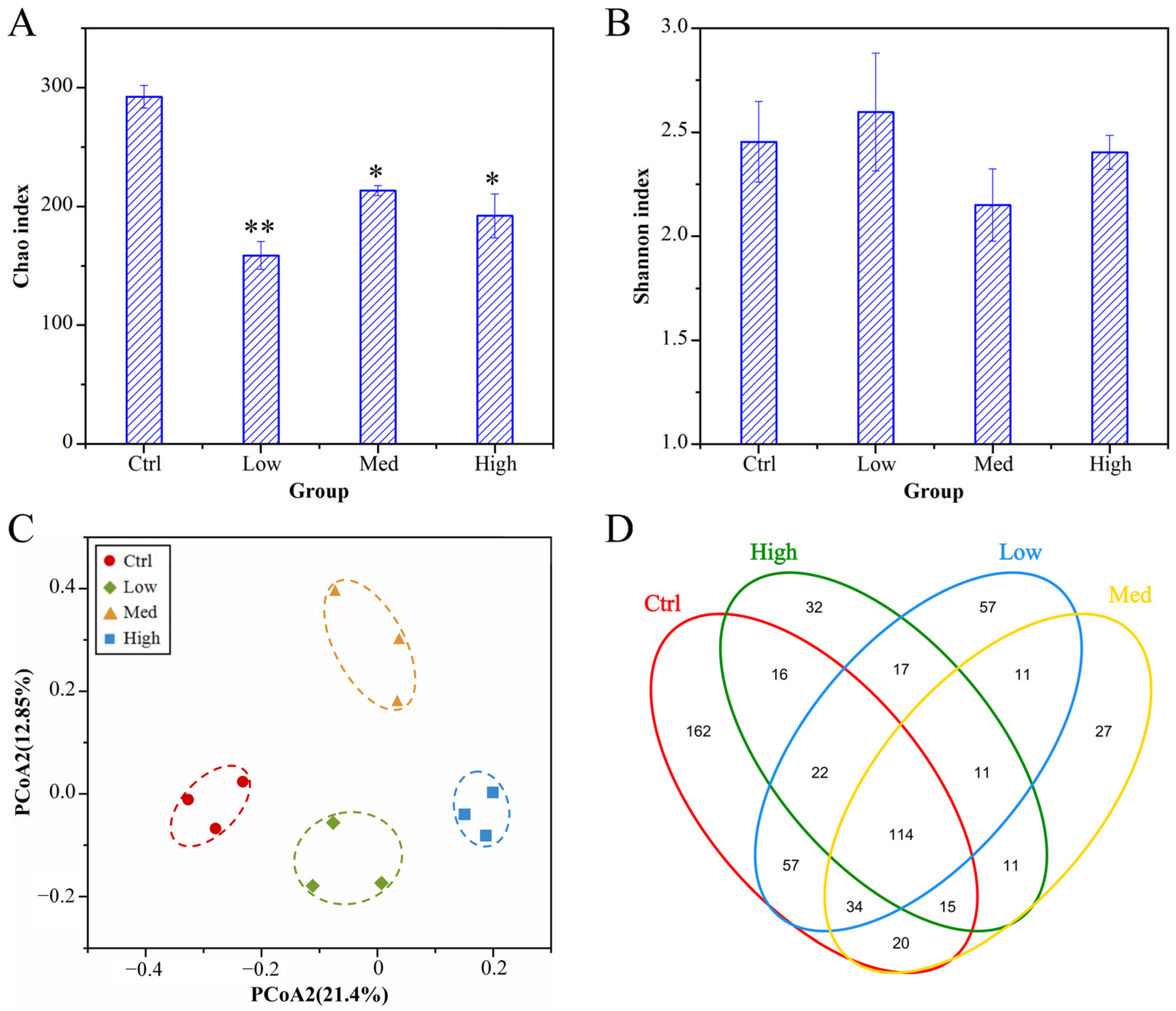 Antioxidants 11 01944 g008
