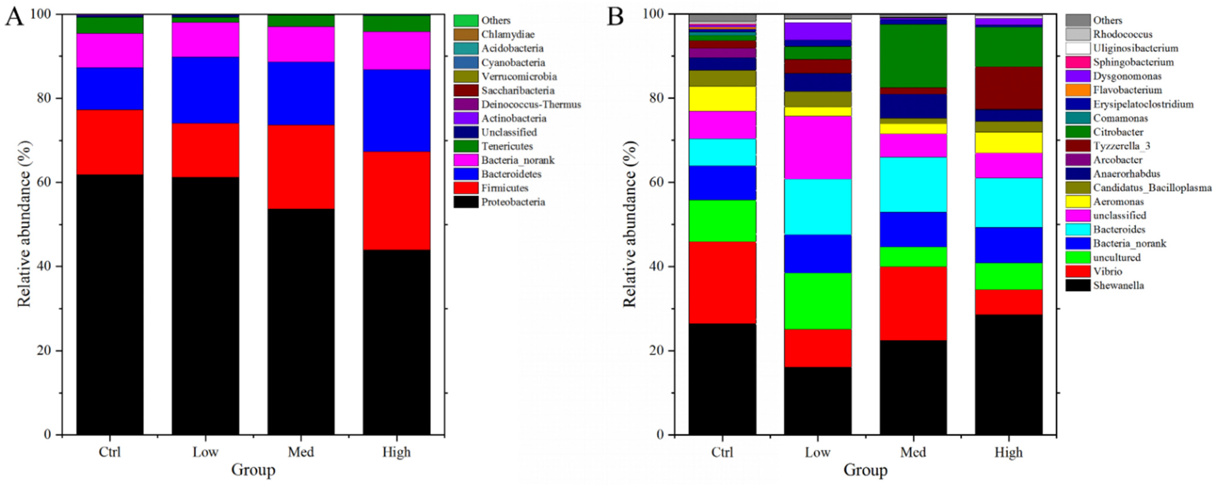 Antioxidants | Free Full-Text | Mercury Induced Tissue Damage 