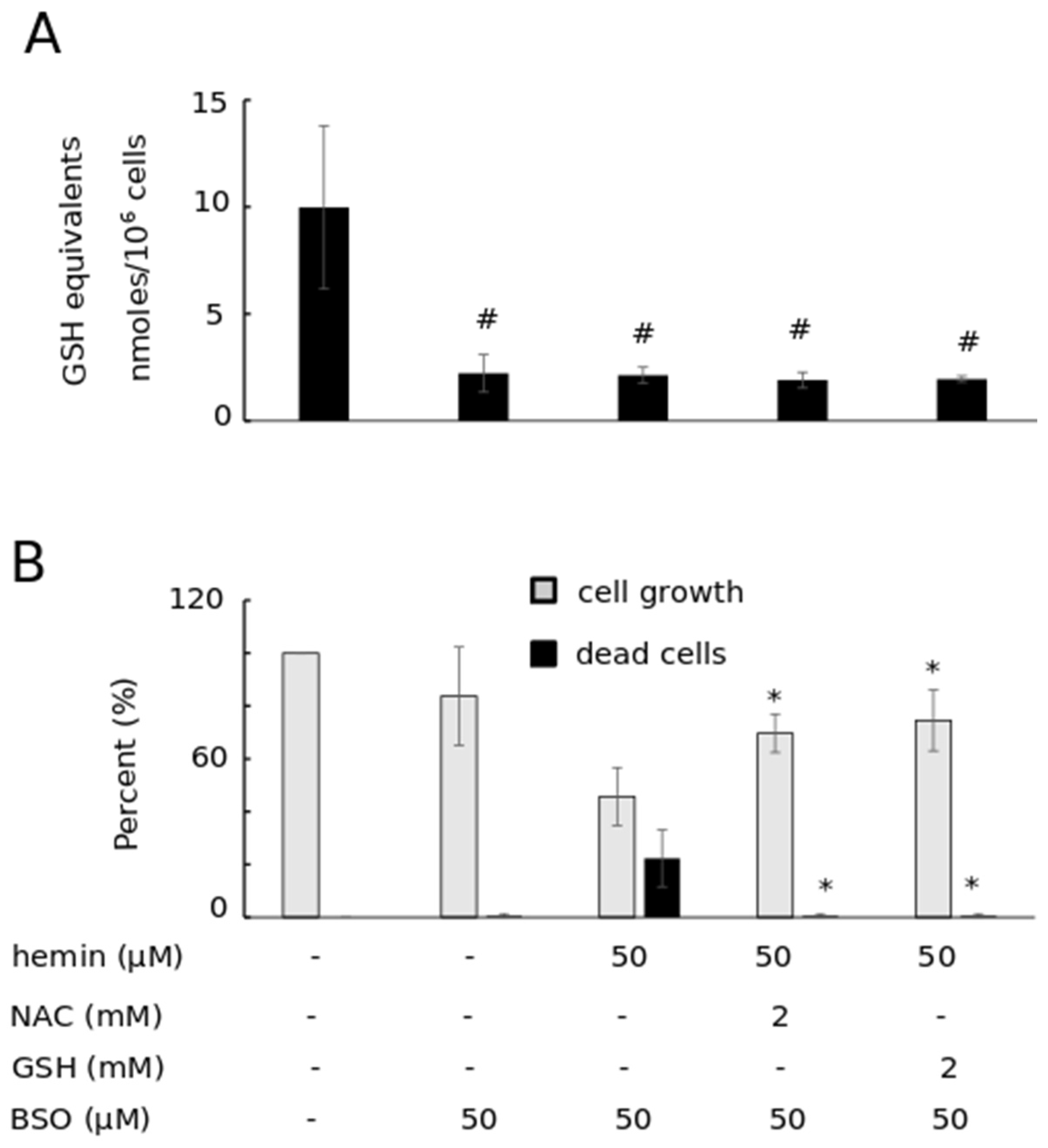 Antioxidants 11 01959 g001 Antioxidants 11 01959 g001