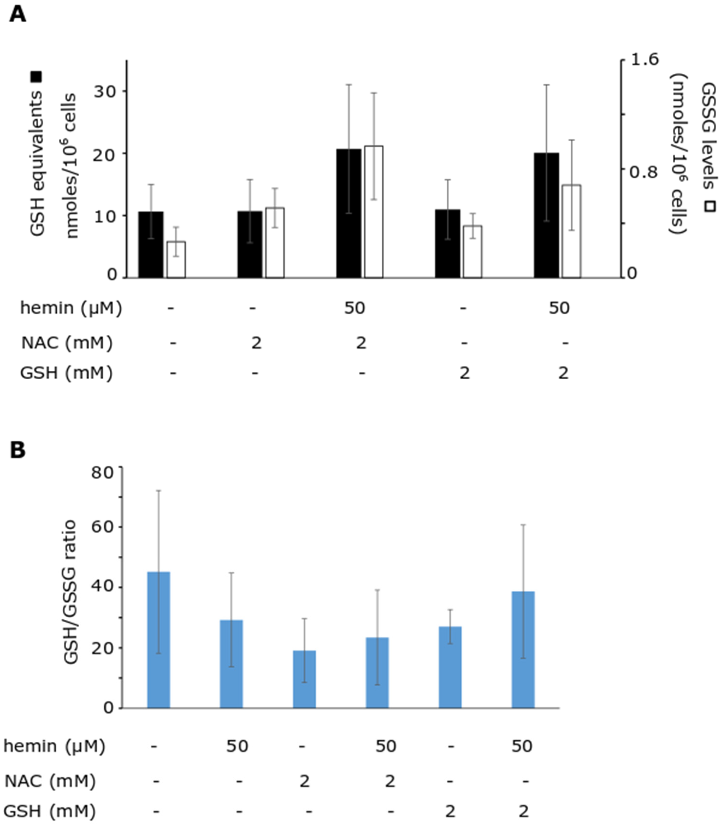 Antioxidants 11 01959 g002 Antioxidants 11 01959 g002