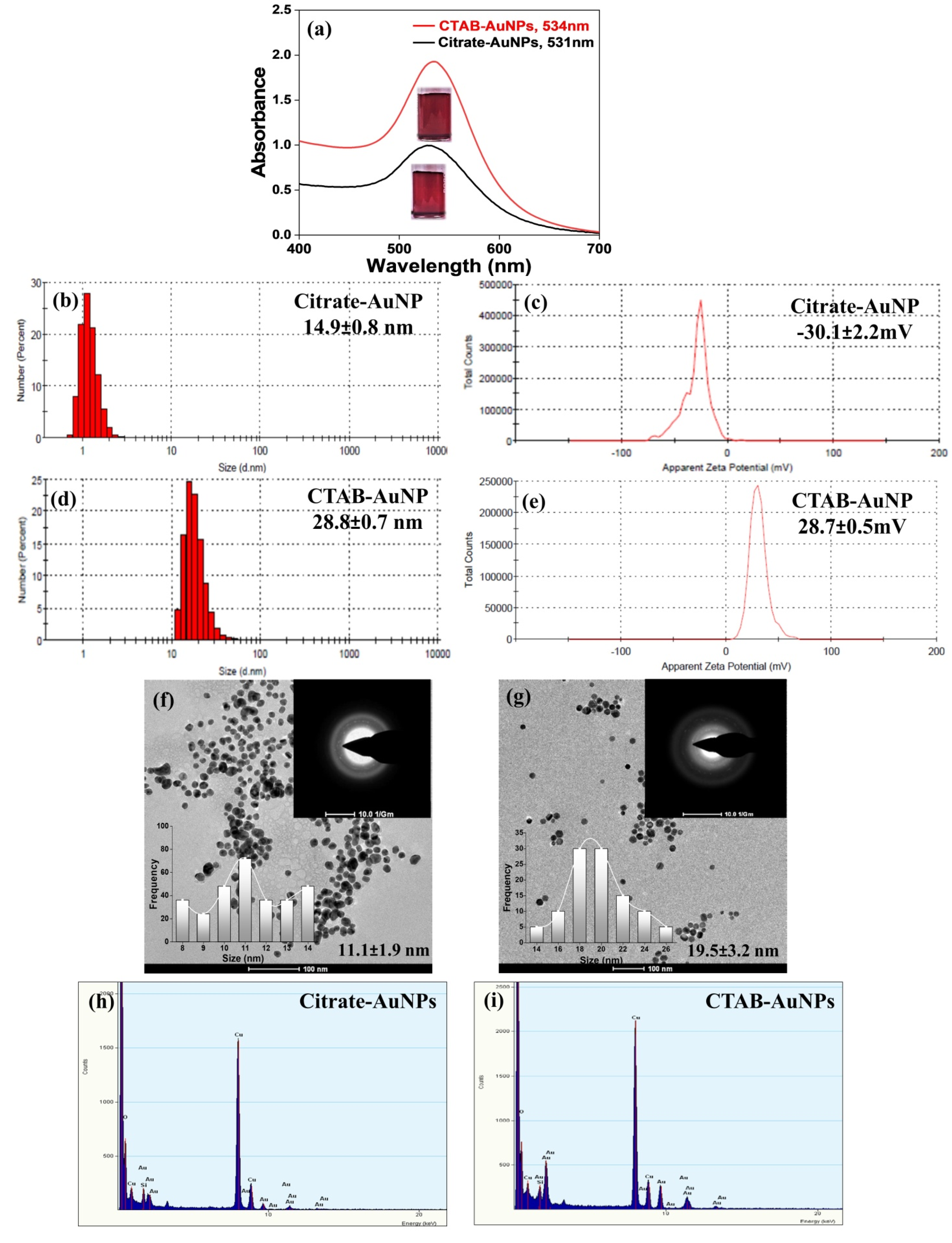 Antioxidants 11 01962 g001 Antioxidants 11 01962 g001