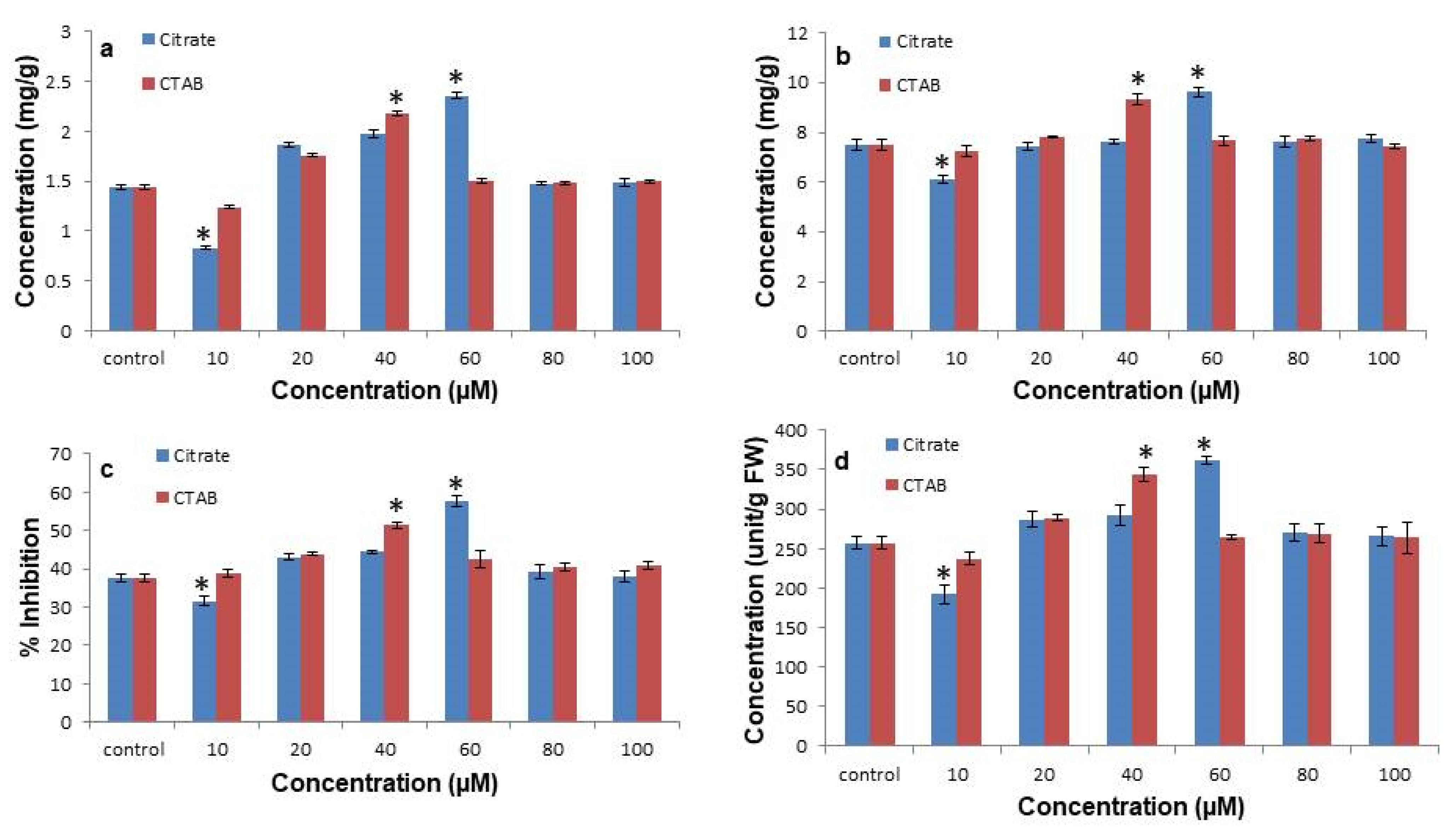 Antioxidants 11 01962 g005 Antioxidants 11 01962 g005