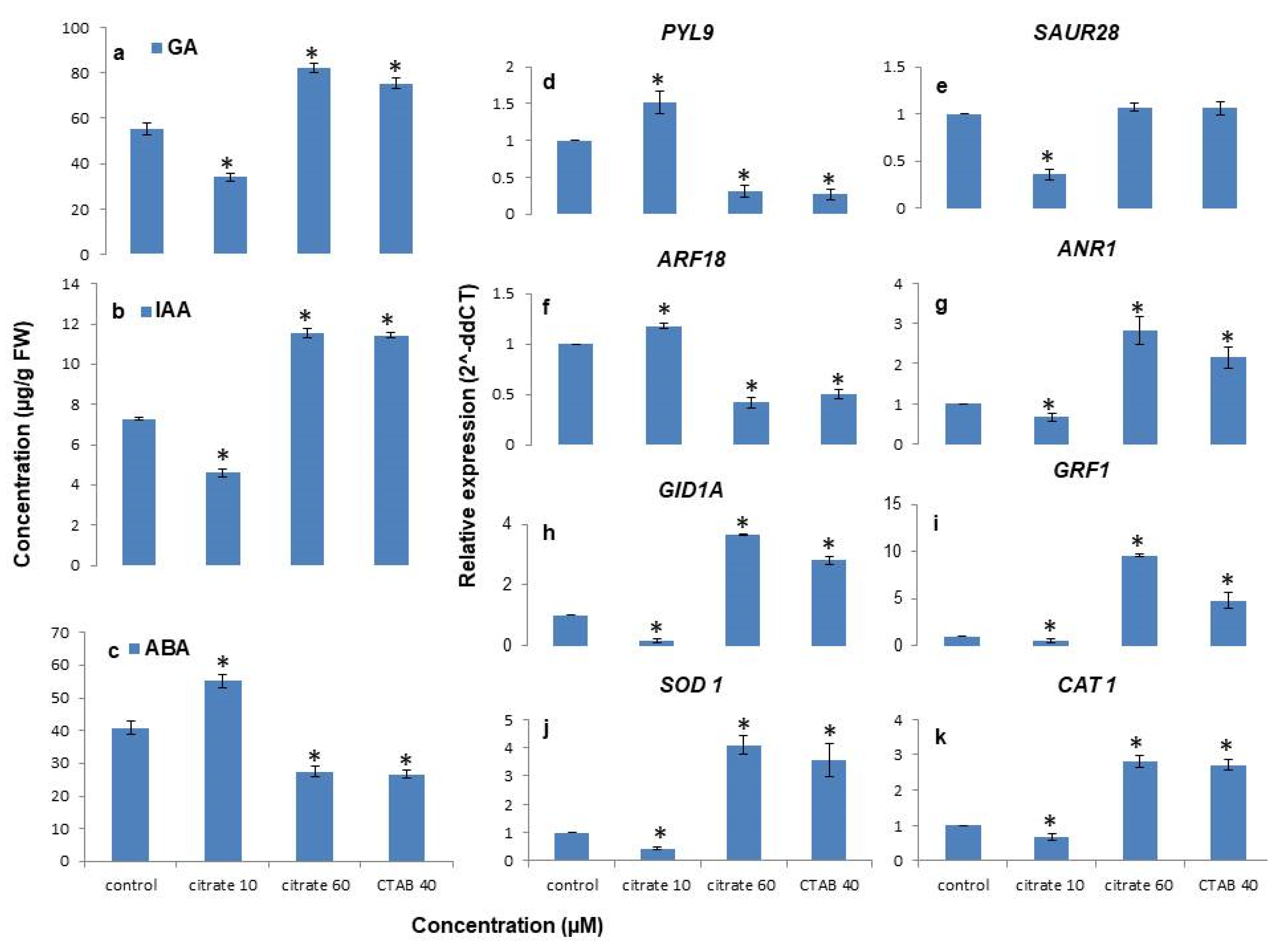 Antioxidants 11 01962 g006 Antioxidants 11 01962 g006