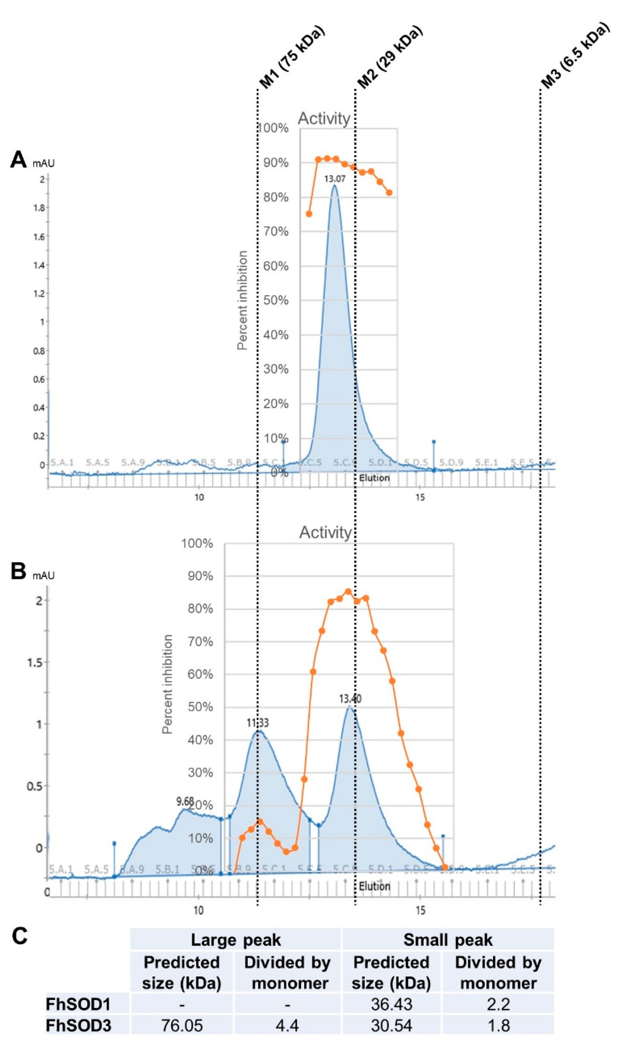 Antioxidants 11 01968 g003