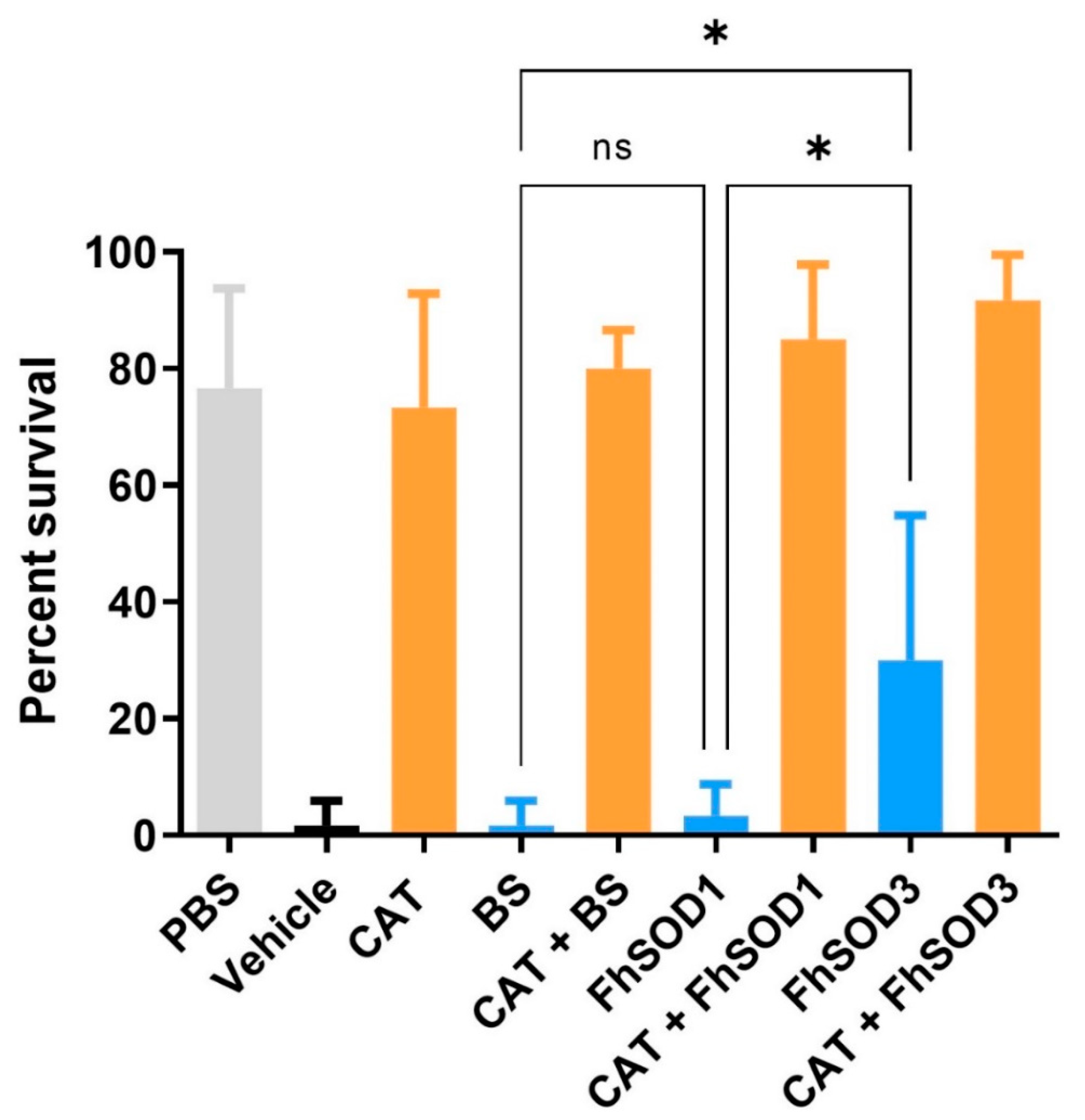 Antioxidants 11 01968 g008